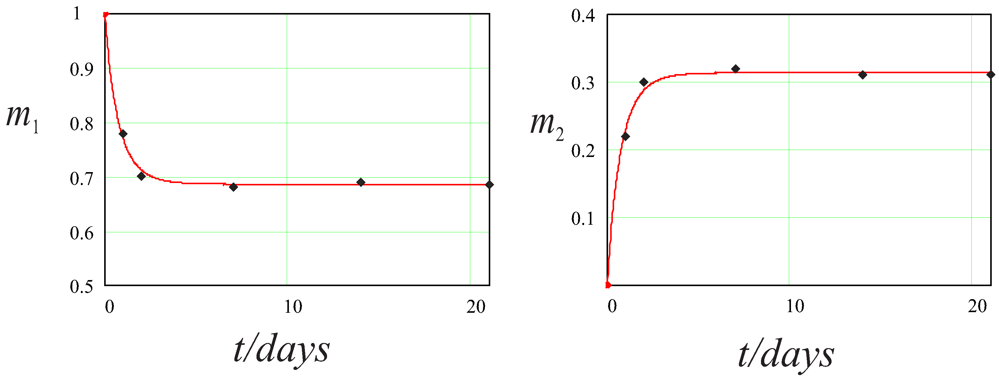 Fractalfract 07 00518 g003