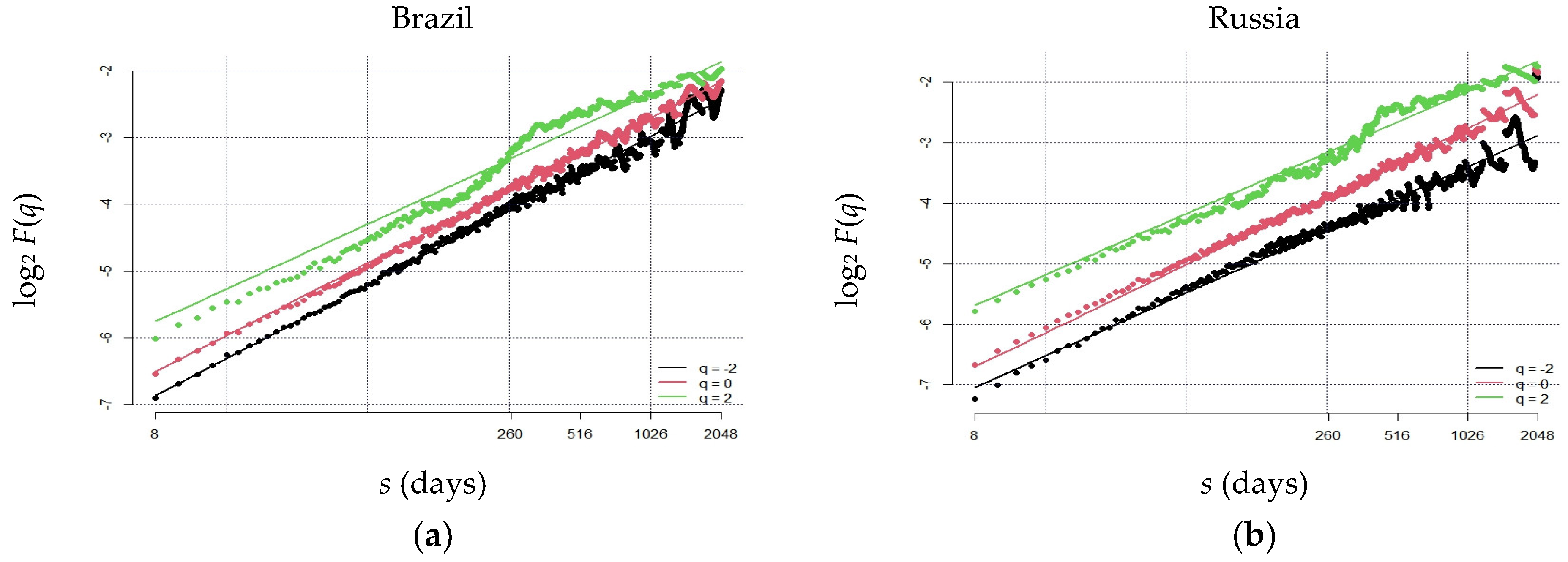 Fractalfract 07 00519 g001a