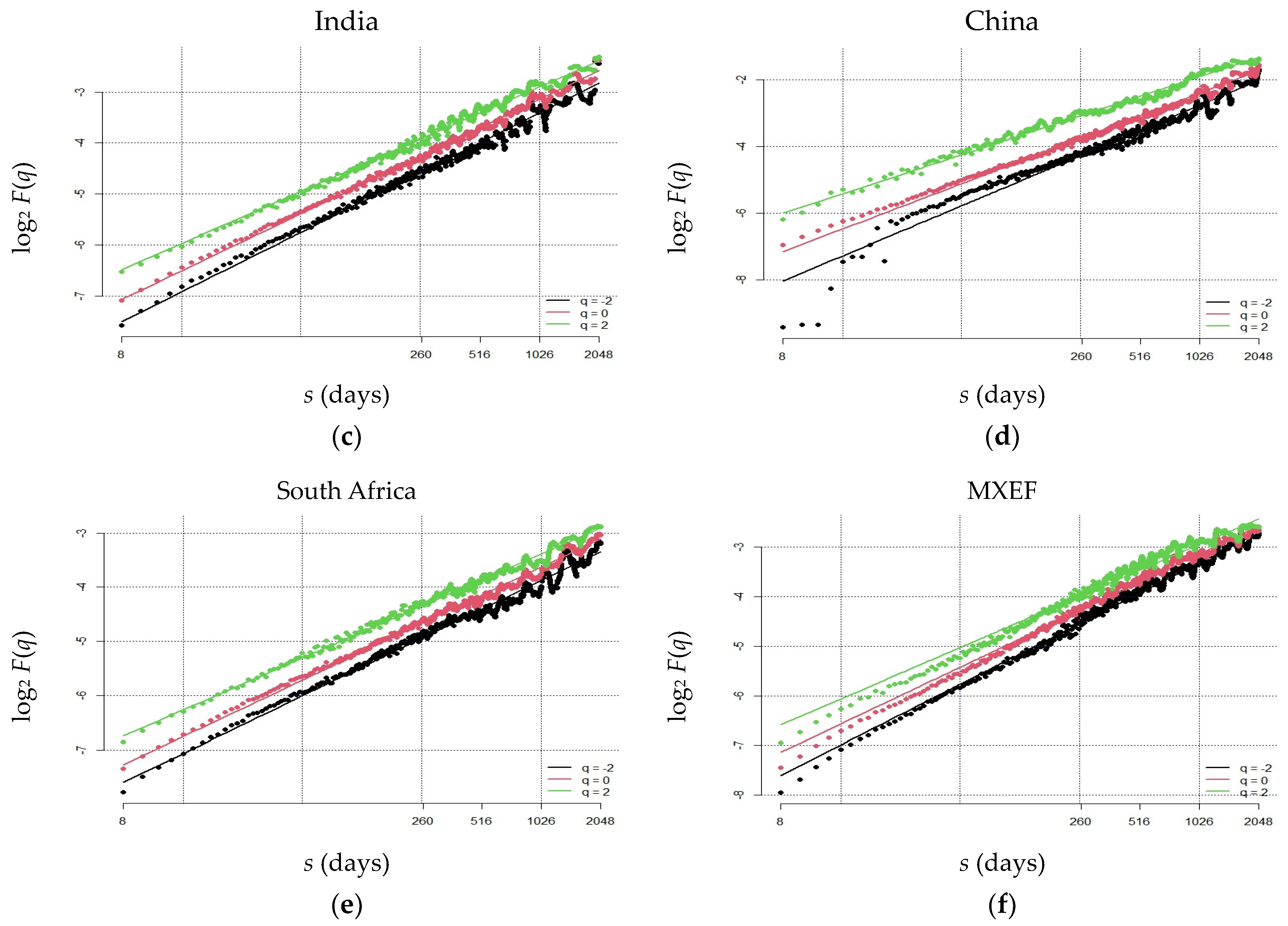 Fractalfract 07 00519 g001b