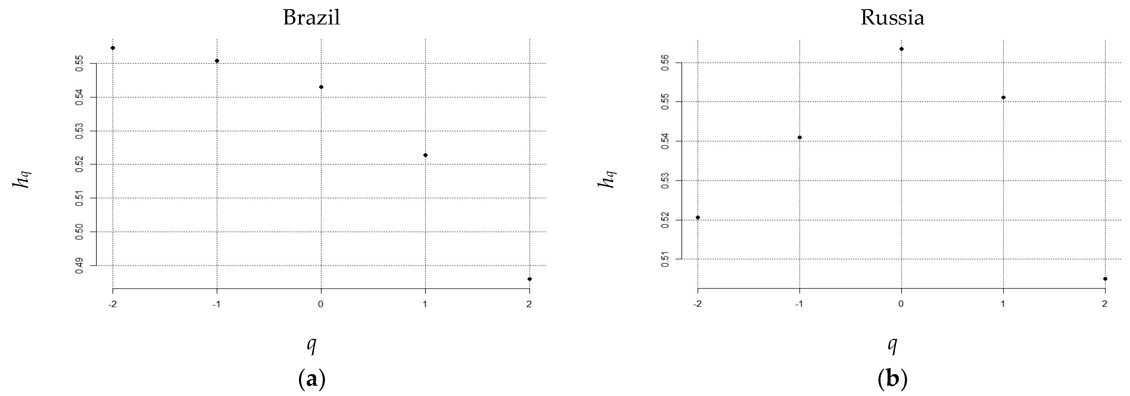 Fractalfract 07 00519 g002a