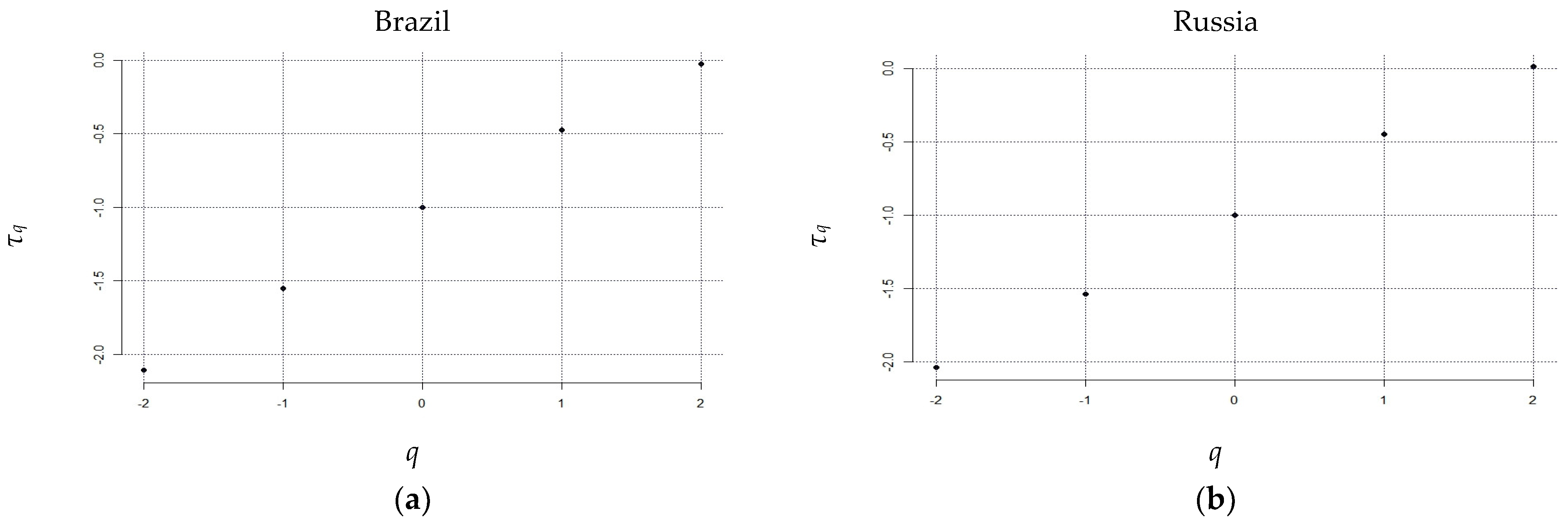Fractalfract 07 00519 g003a