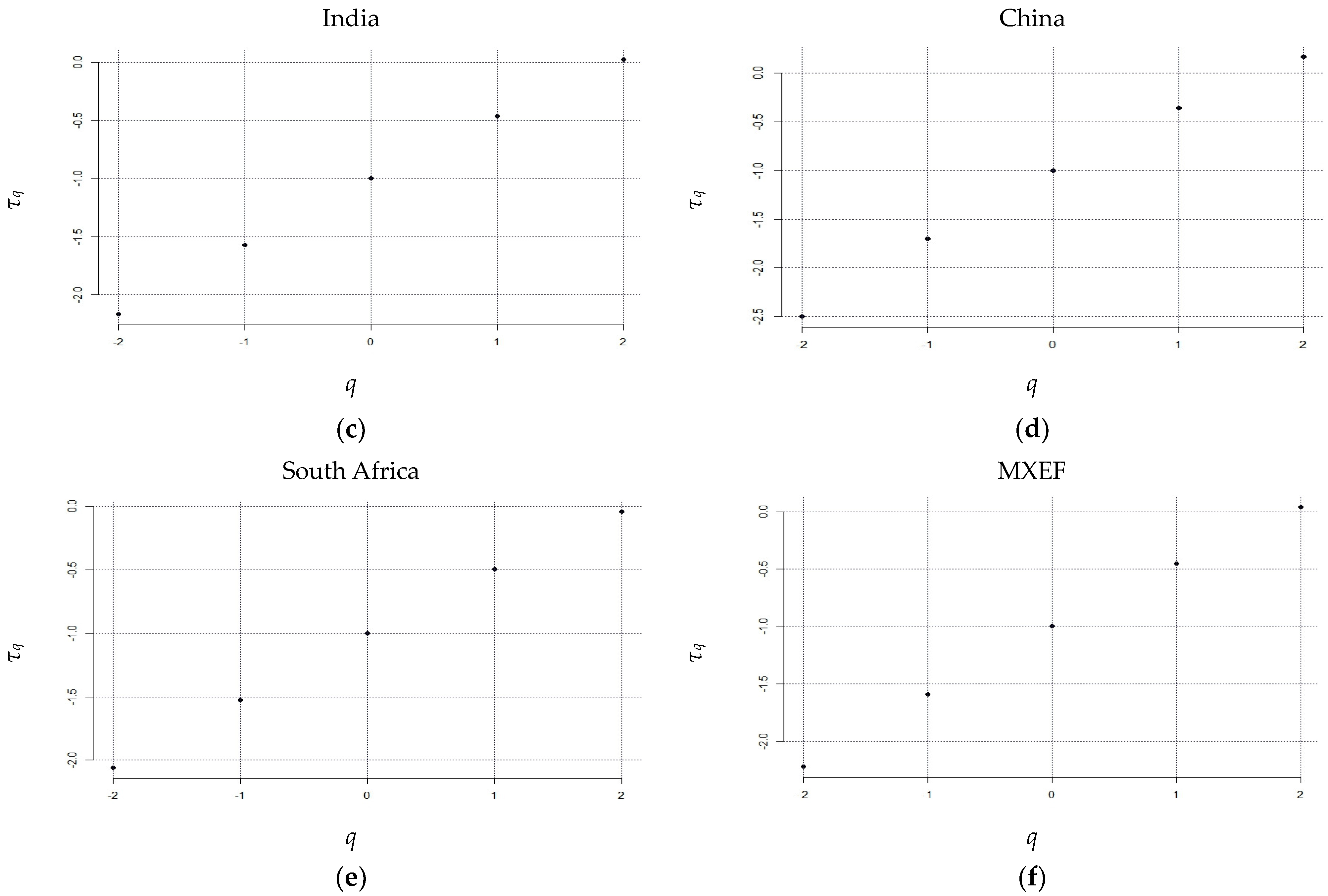 Fractalfract 07 00519 g003b