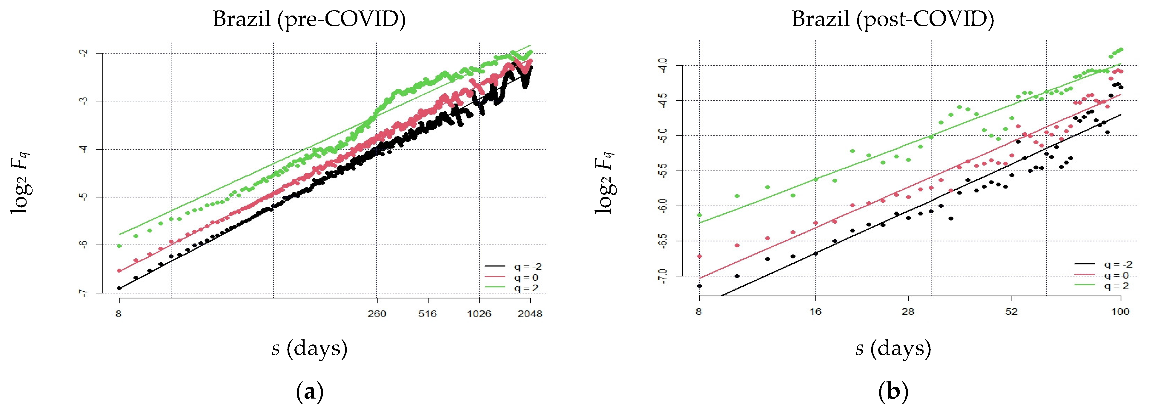 Fractalfract 07 00519 g004a