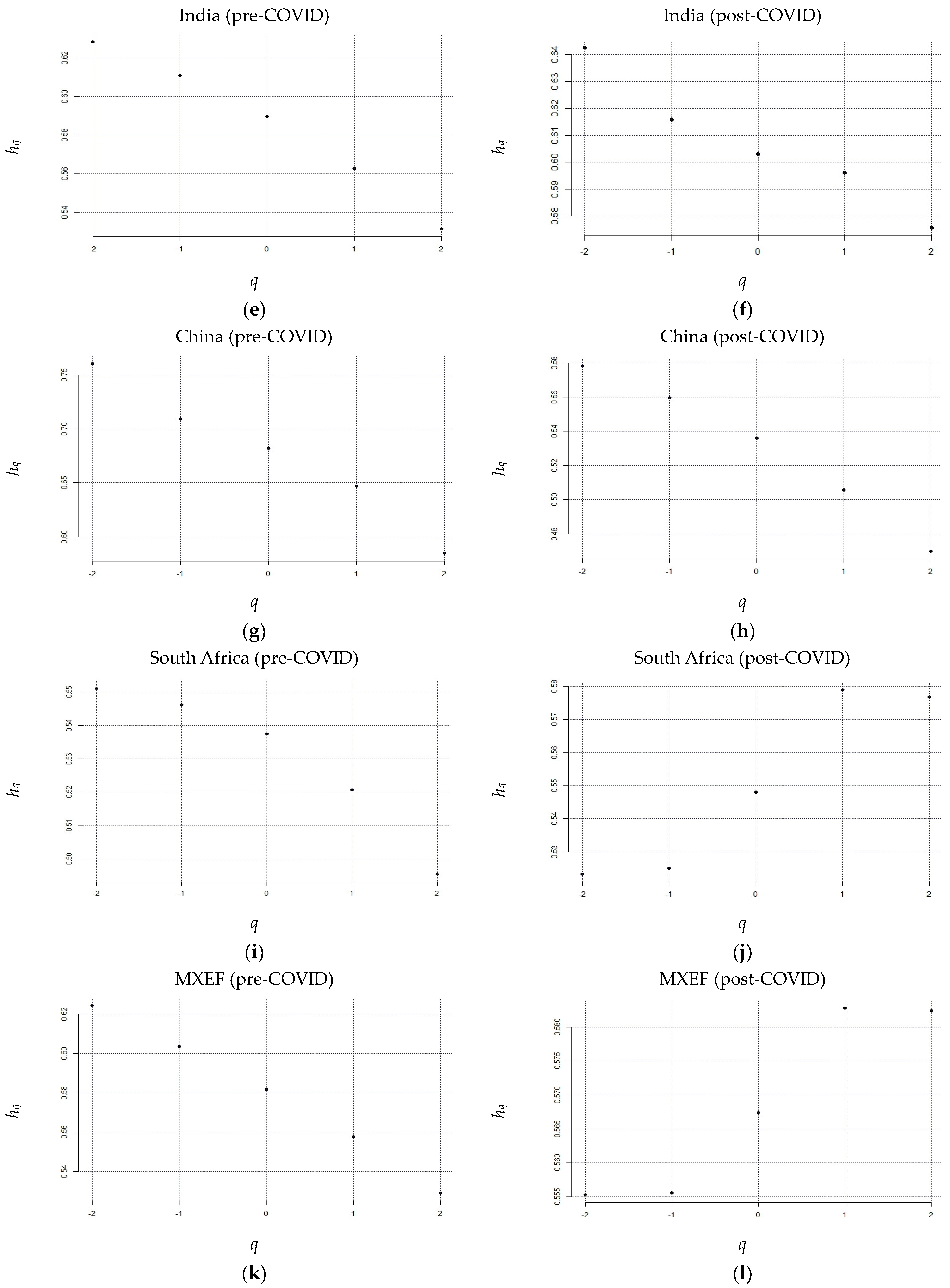 Fractalfract 07 00519 g005b