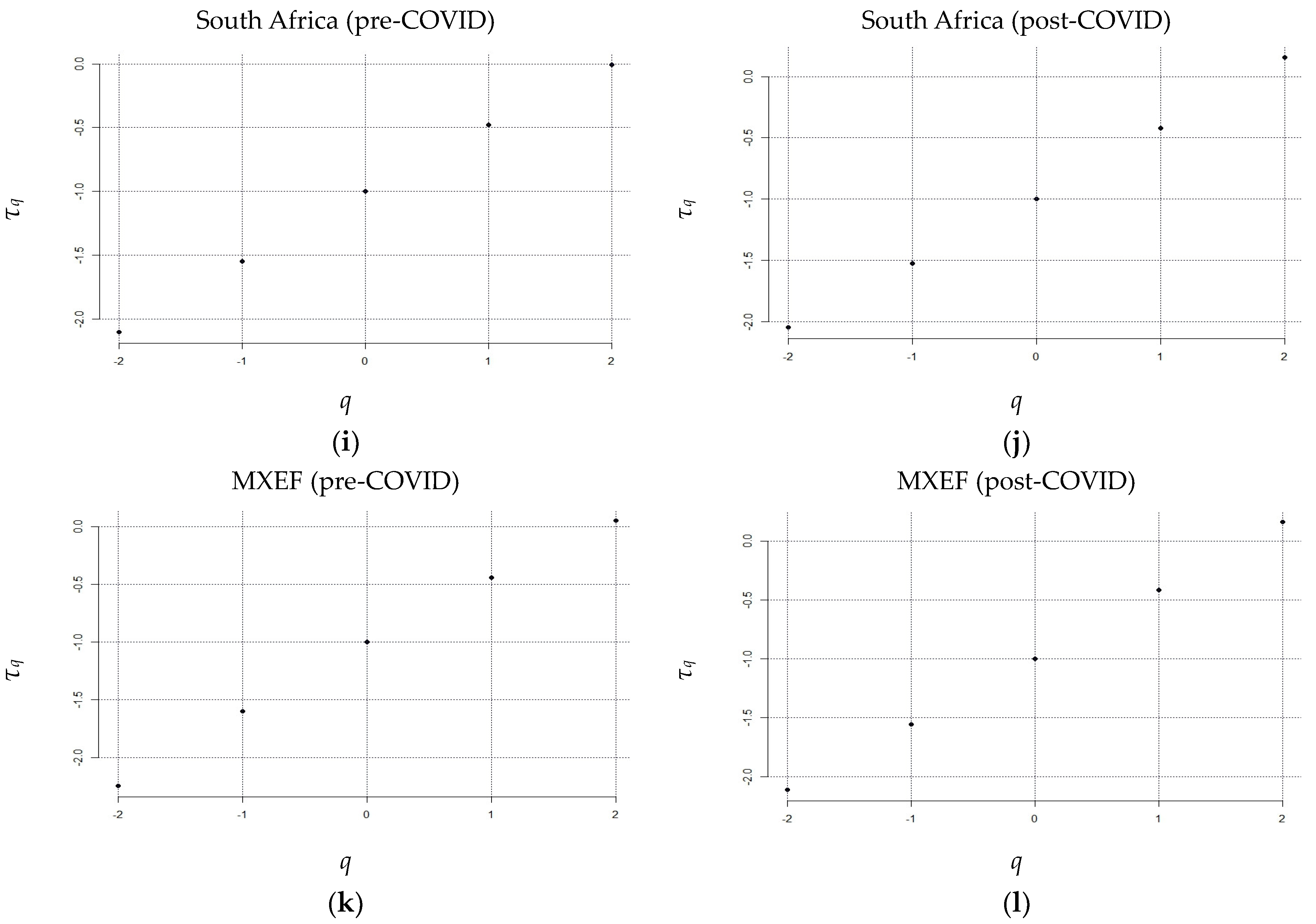 Fractalfract 07 00519 g006b