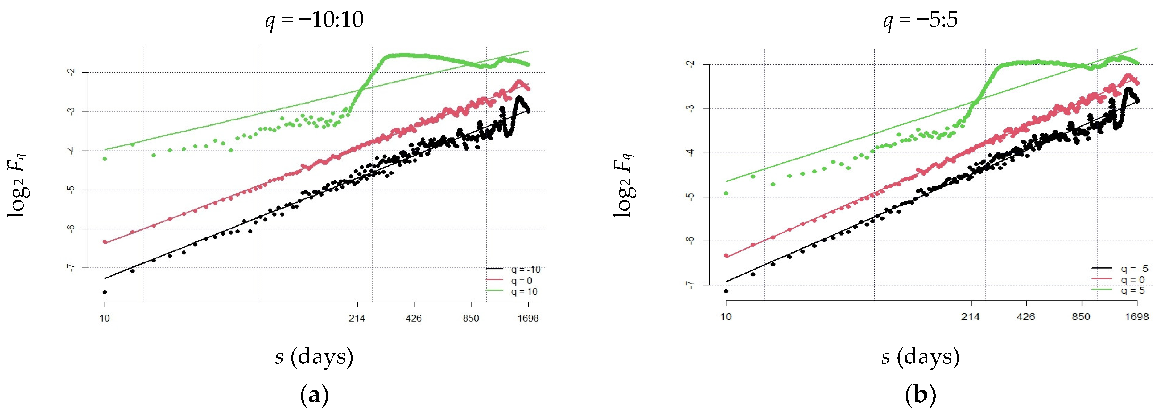 Fractalfract 07 00519 g0a1a