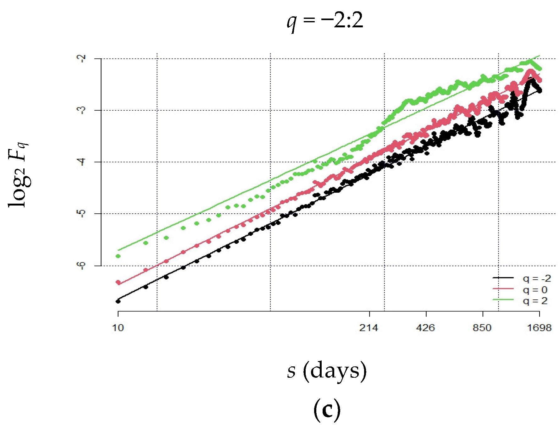 Fractalfract 07 00519 g0a1b