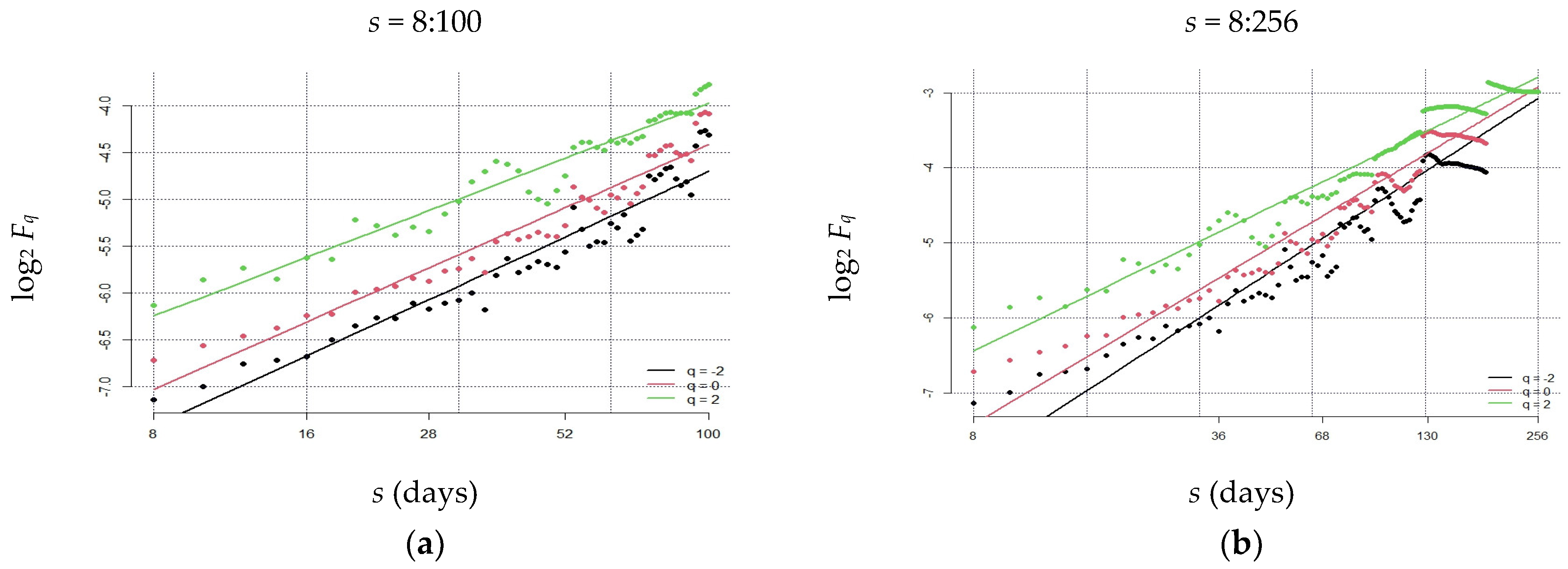 Fractalfract 07 00519 g0a3