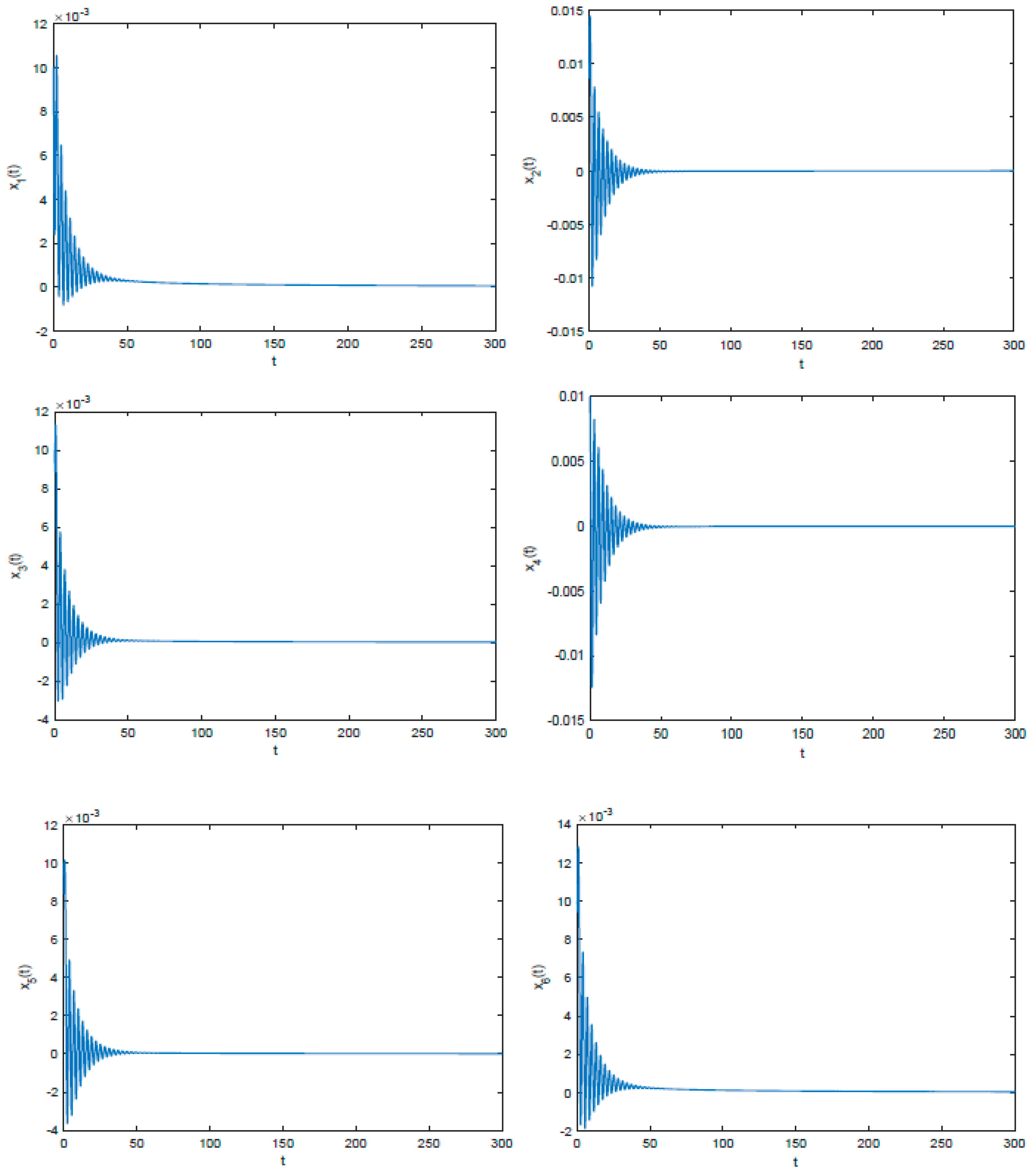 Fractalfract 07 00520 g001
