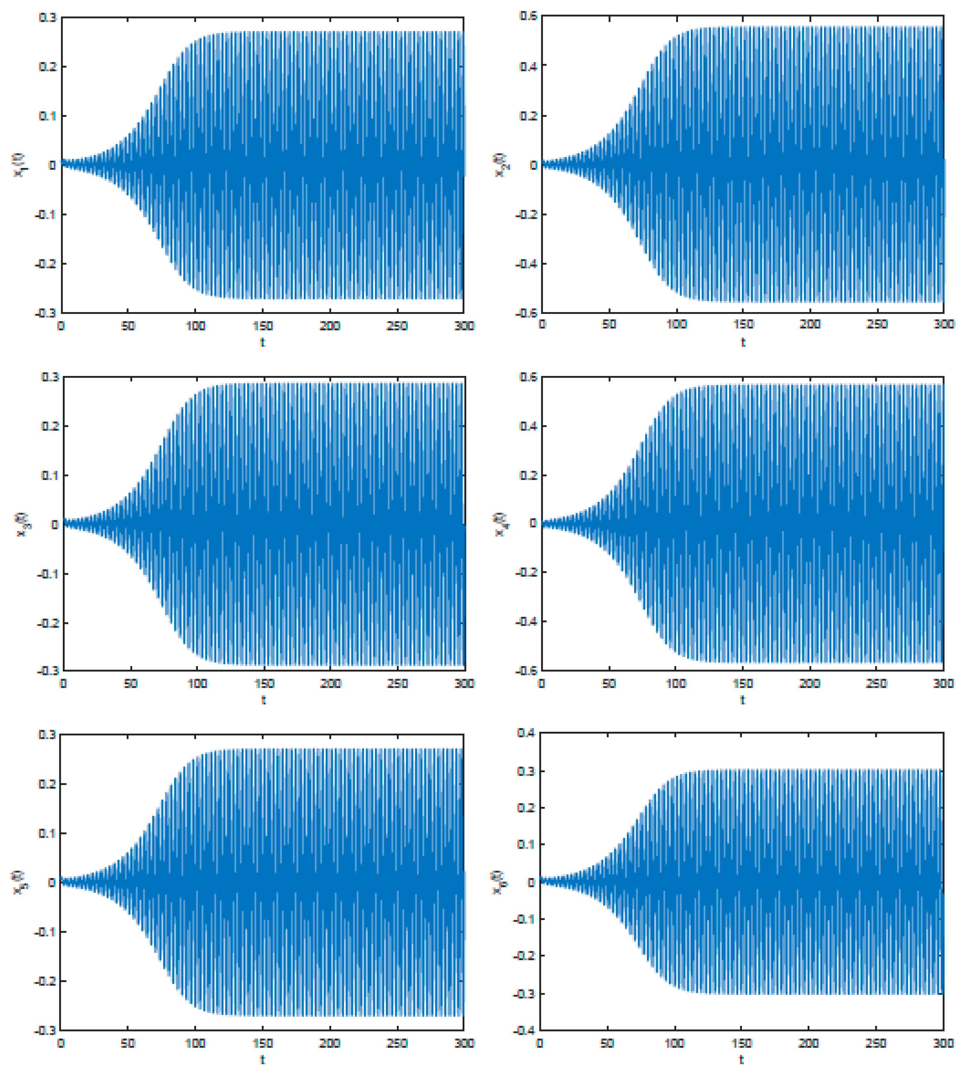 Fractalfract 07 00520 g003