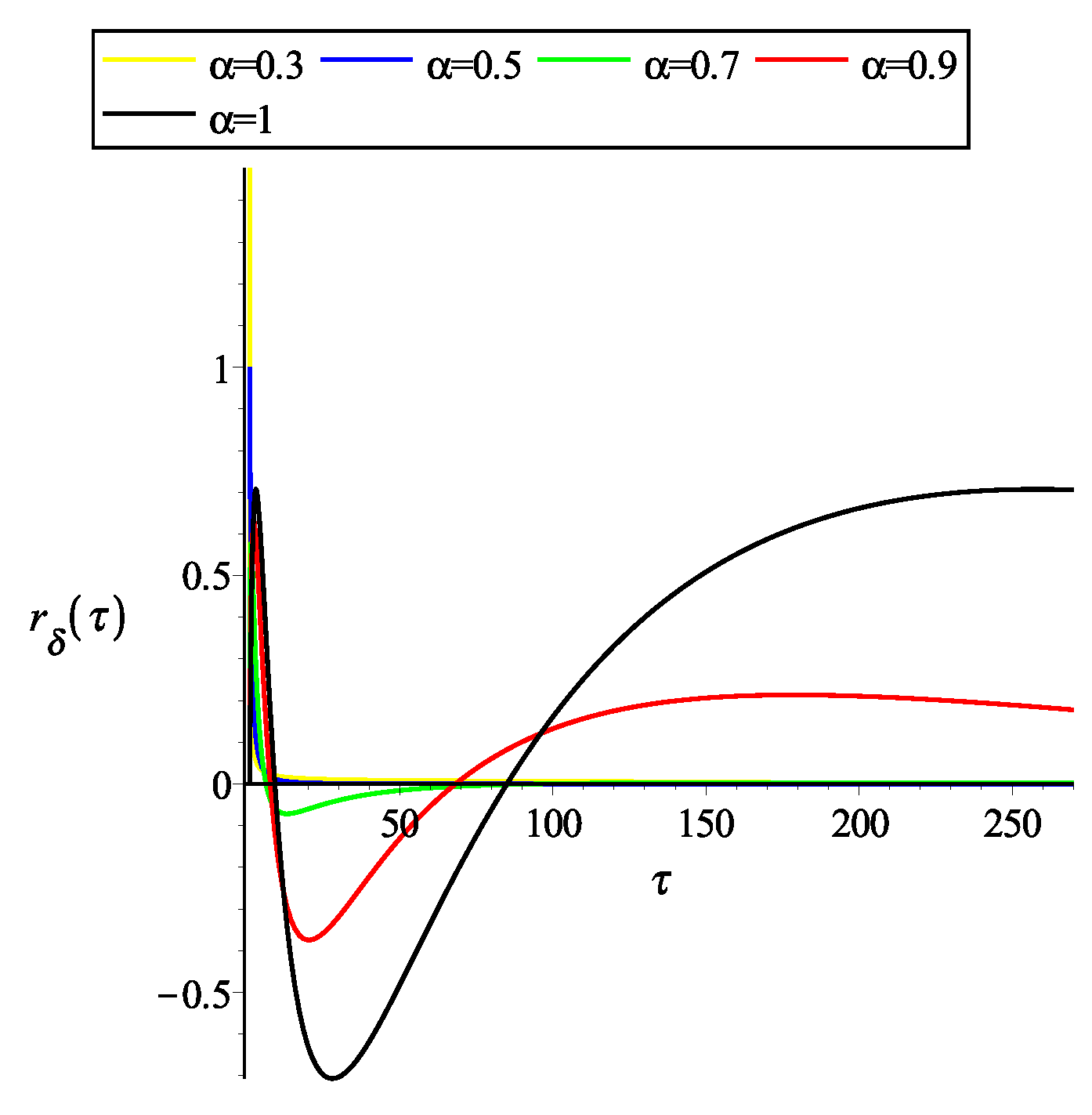 Fractalfract 07 00524 g001 Fractalfract 07 00524 g001