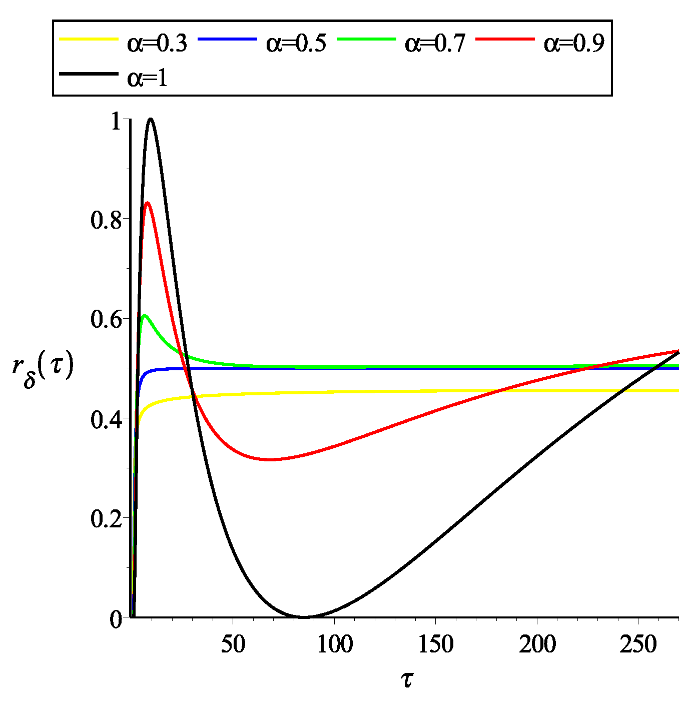 Fractalfract 07 00524 g002 Fractalfract 07 00524 g002
