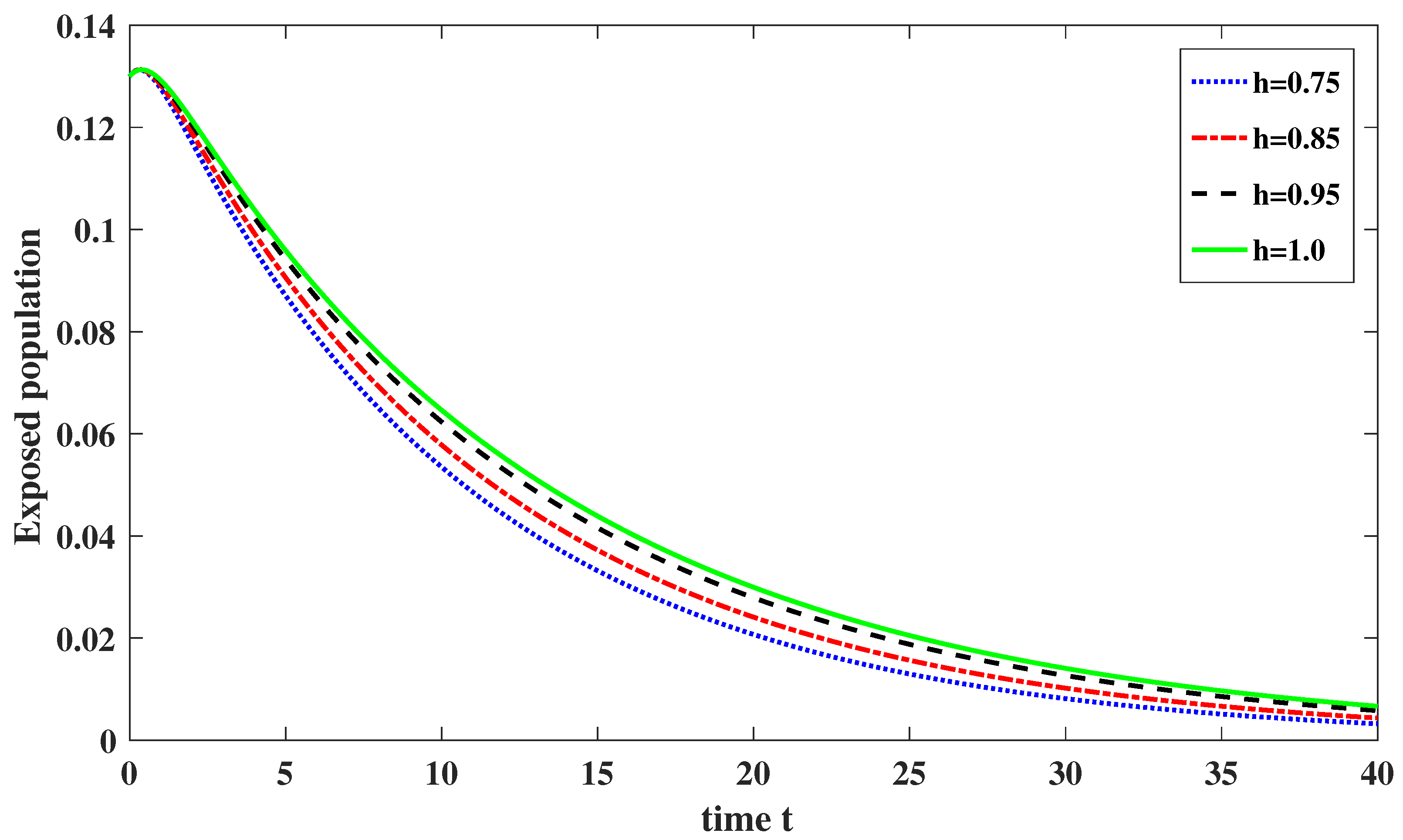 Fractalfract 07 00526 g003 Fractalfract 07 00526 g003
