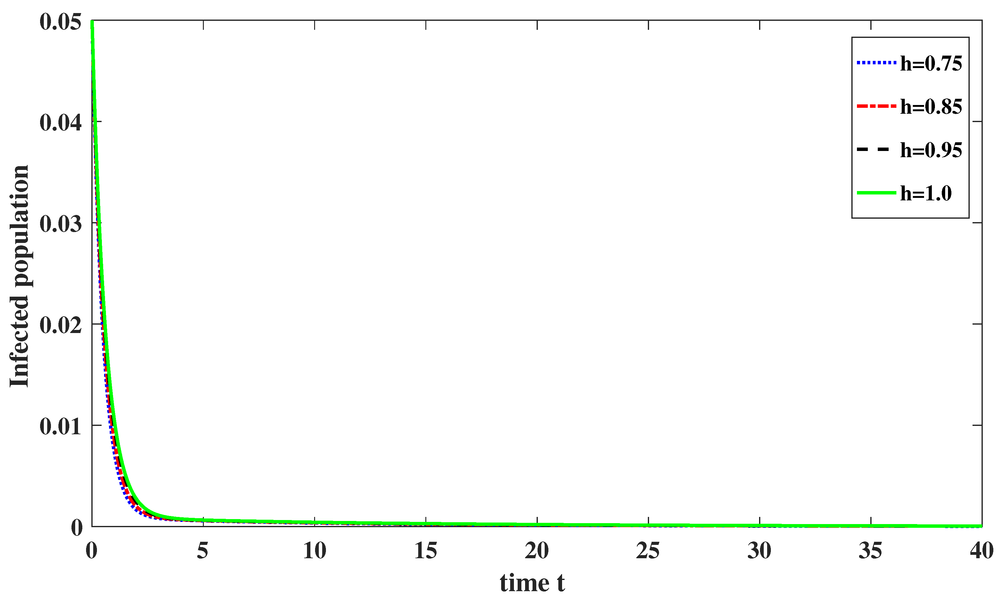 Fractalfract 07 00526 g004 Fractalfract 07 00526 g004