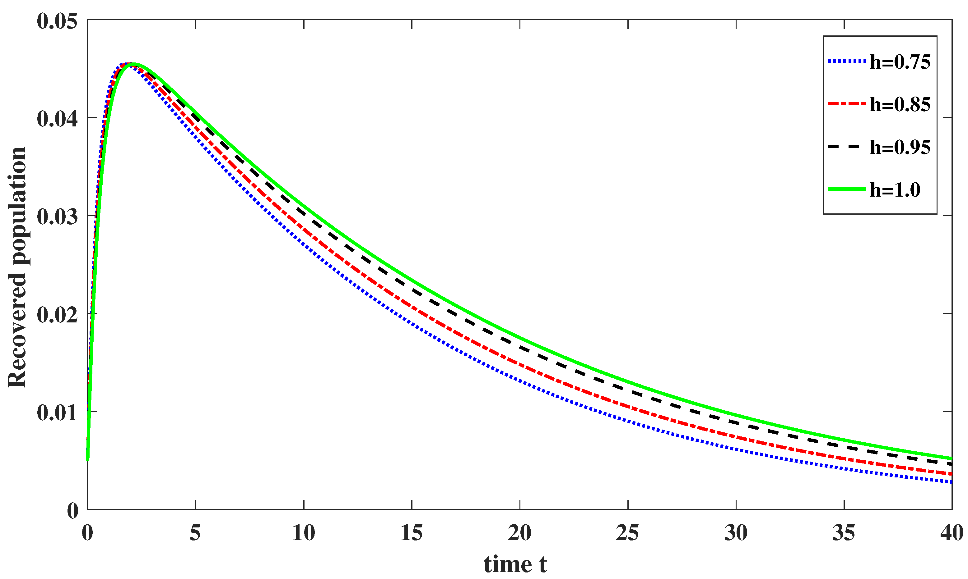 Fractalfract 07 00526 g005 Fractalfract 07 00526 g005