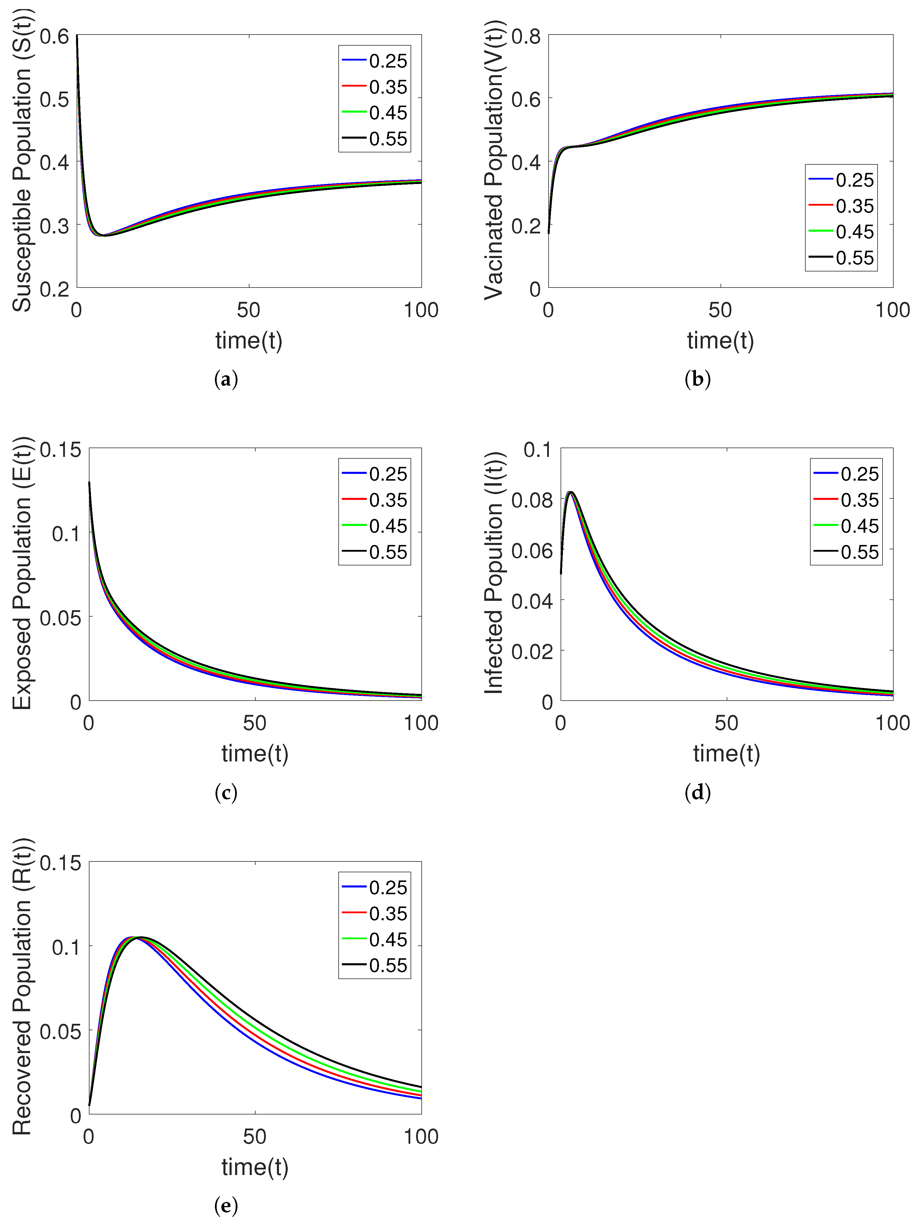 Fractalfract 07 00526 g007 Fractalfract 07 00526 g007
