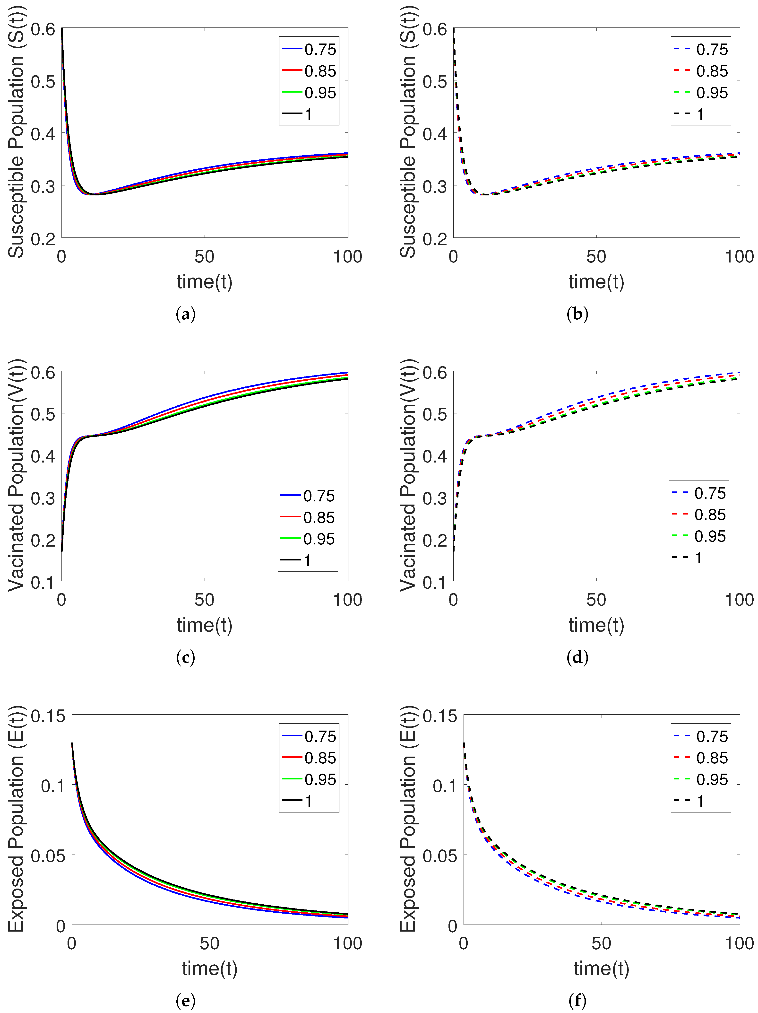 Fractalfract 07 00526 g008 Fractalfract 07 00526 g008