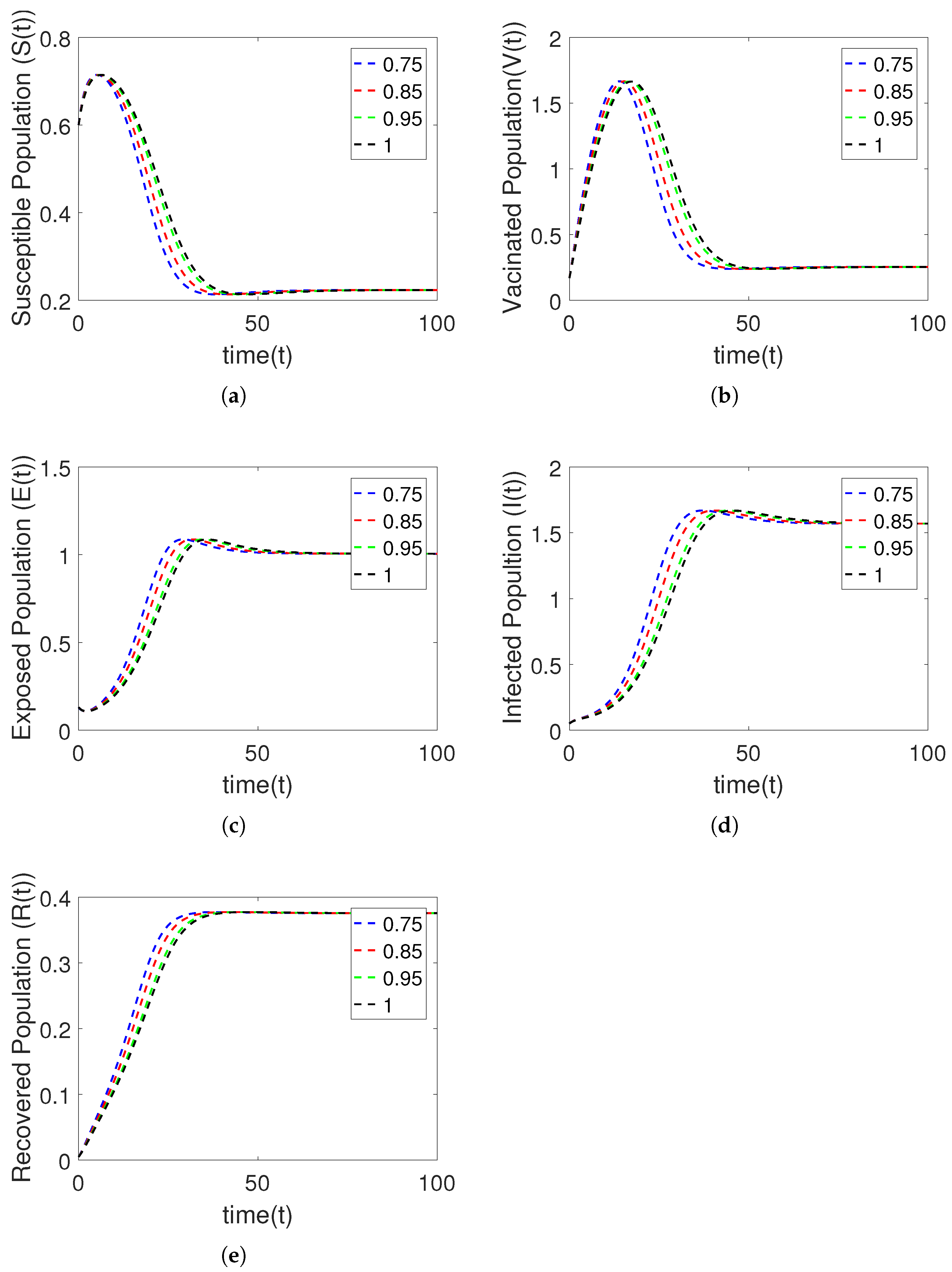Fractalfract 07 00526 g012 Fractalfract 07 00526 g012