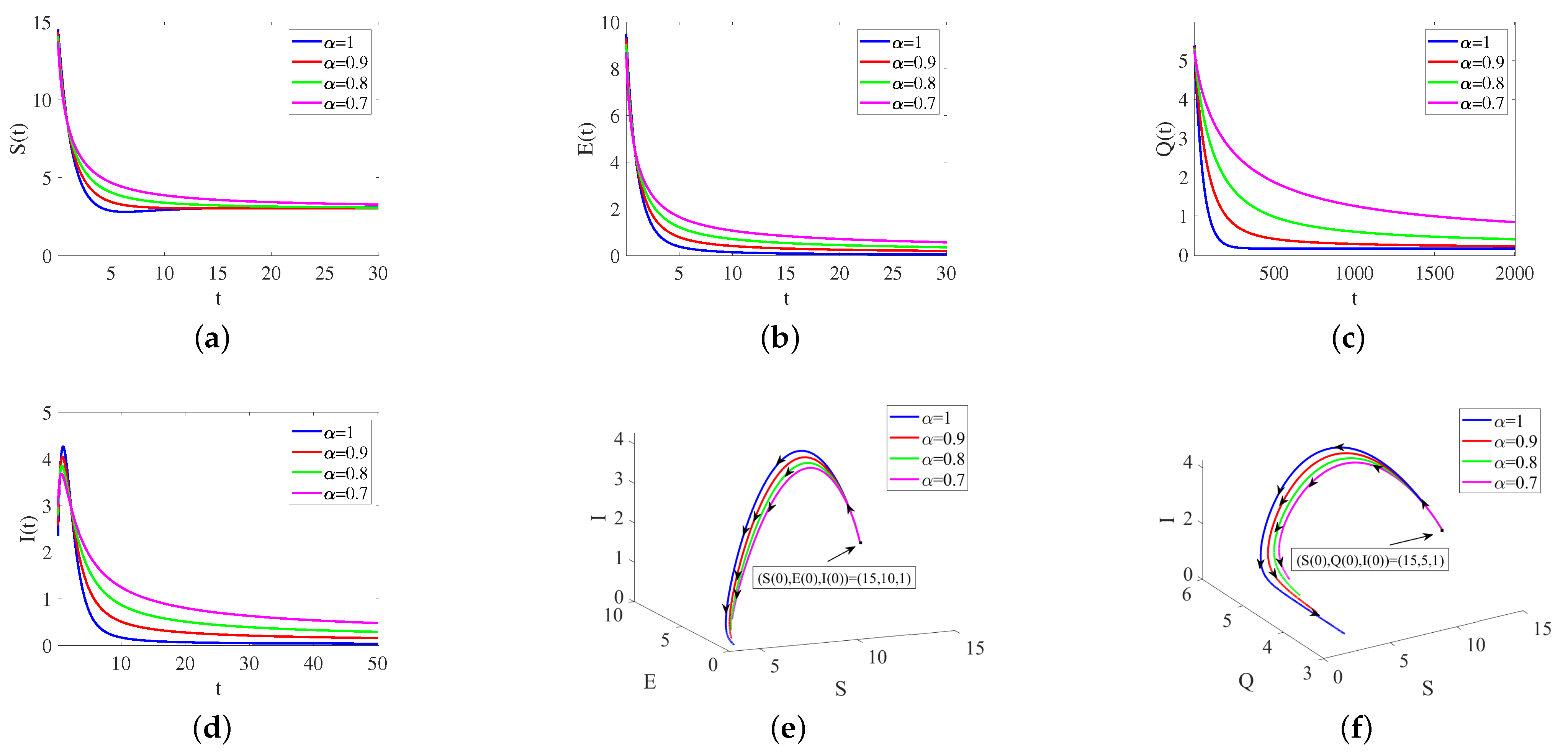 Fractalfract 07 00533 g003 Fractalfract 07 00533 g003