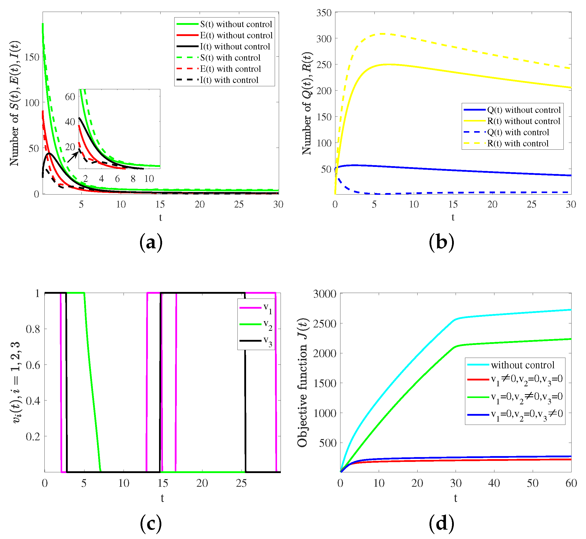 Fractalfract 07 00533 g006 Fractalfract 07 00533 g006