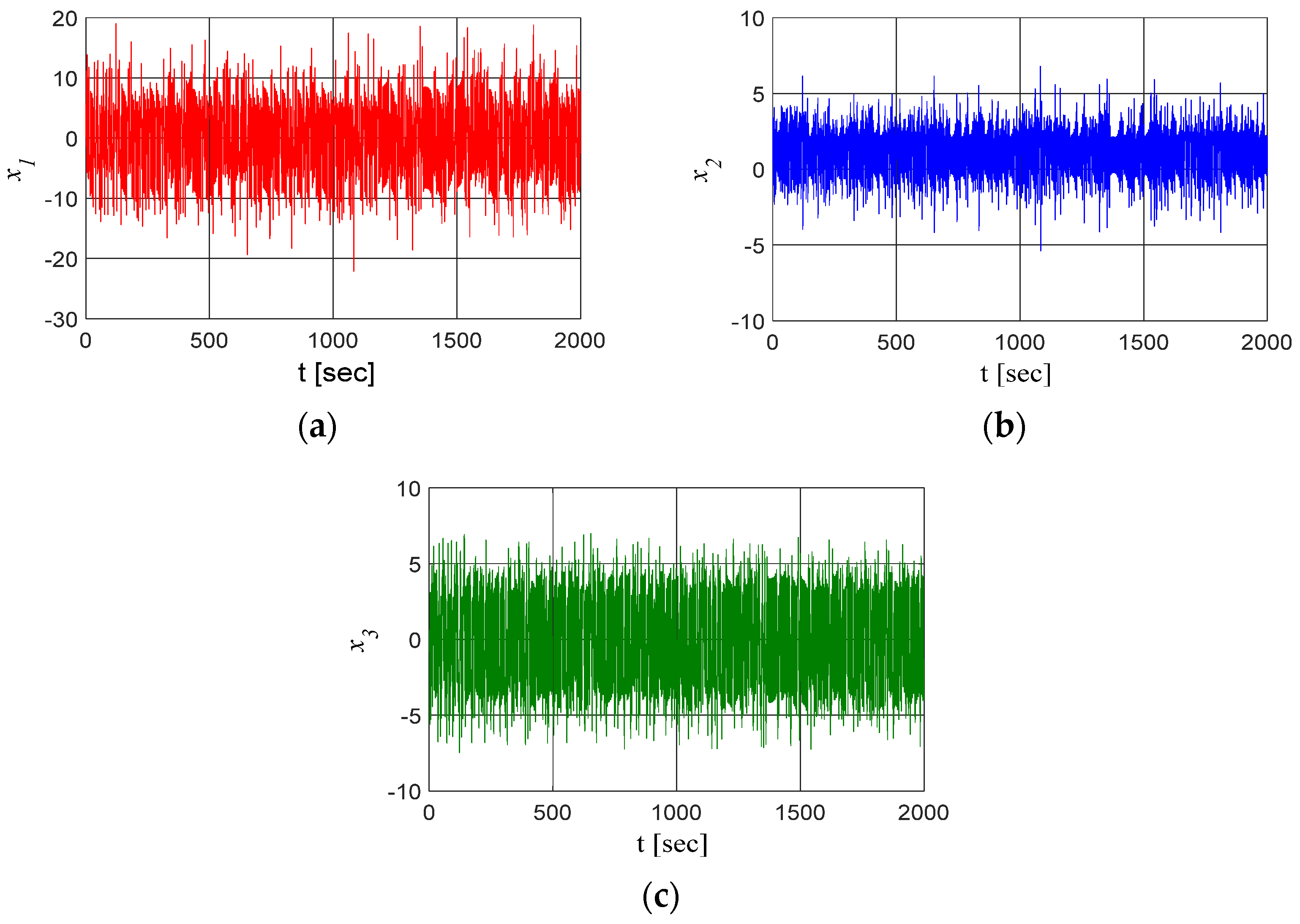 Fractalfract 07 00535 g003