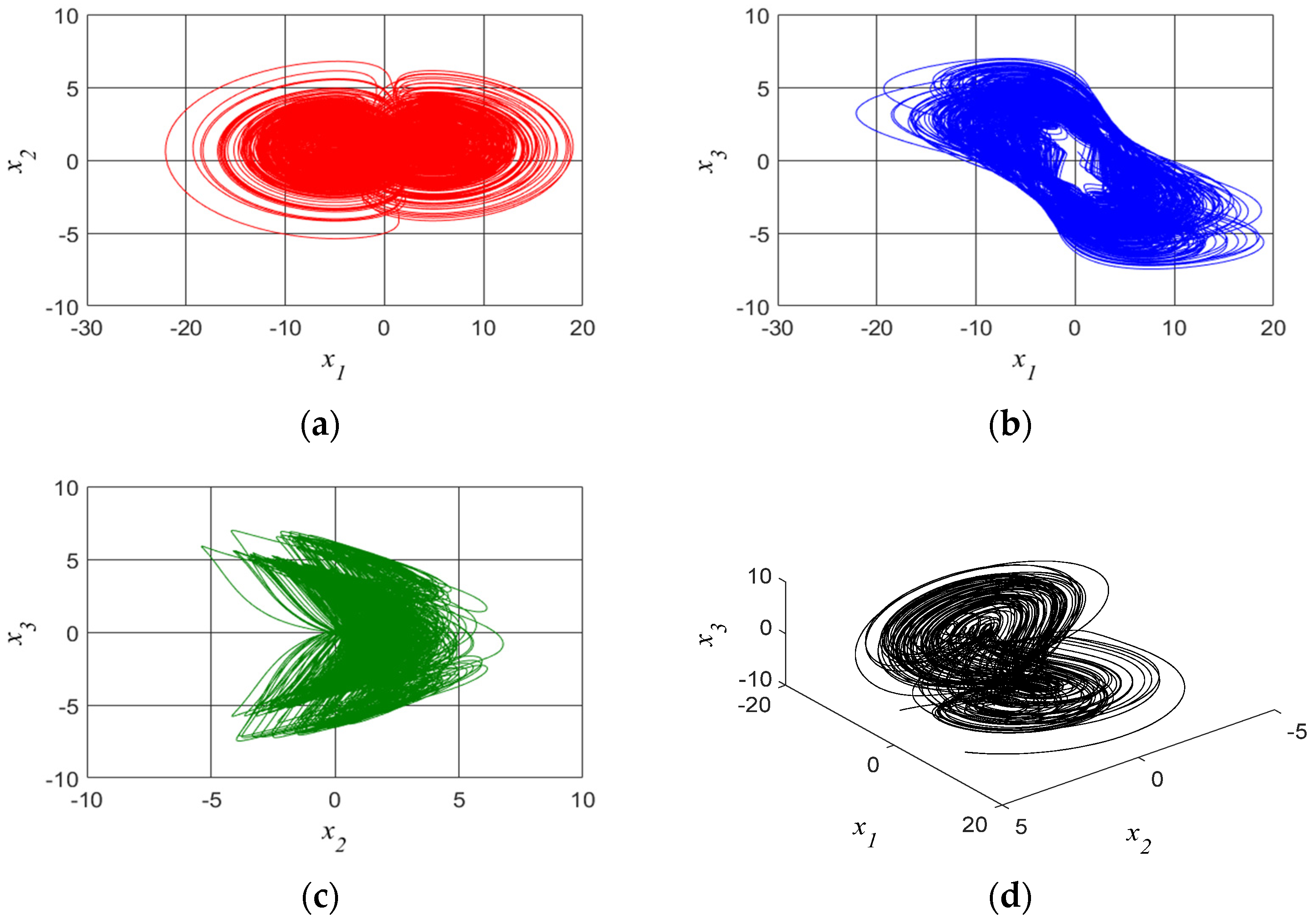 Fractalfract 07 00535 g004
