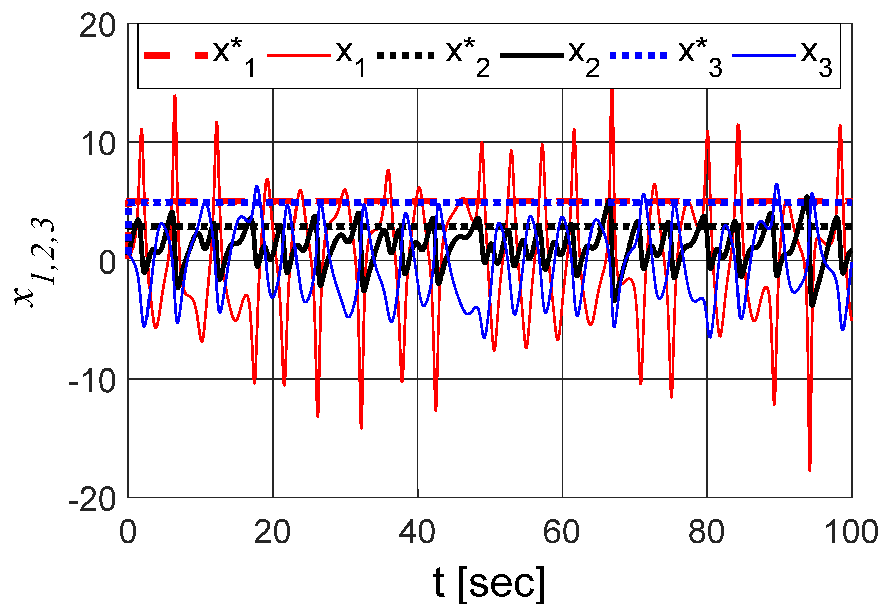 Fractalfract 07 00535 g007