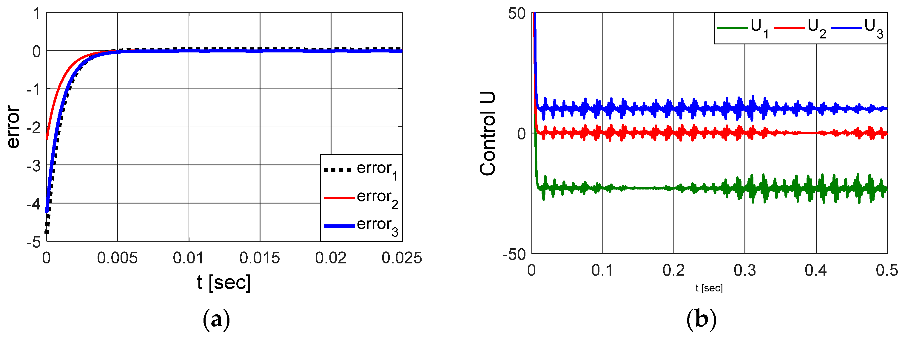 Fractalfract 07 00535 g009
