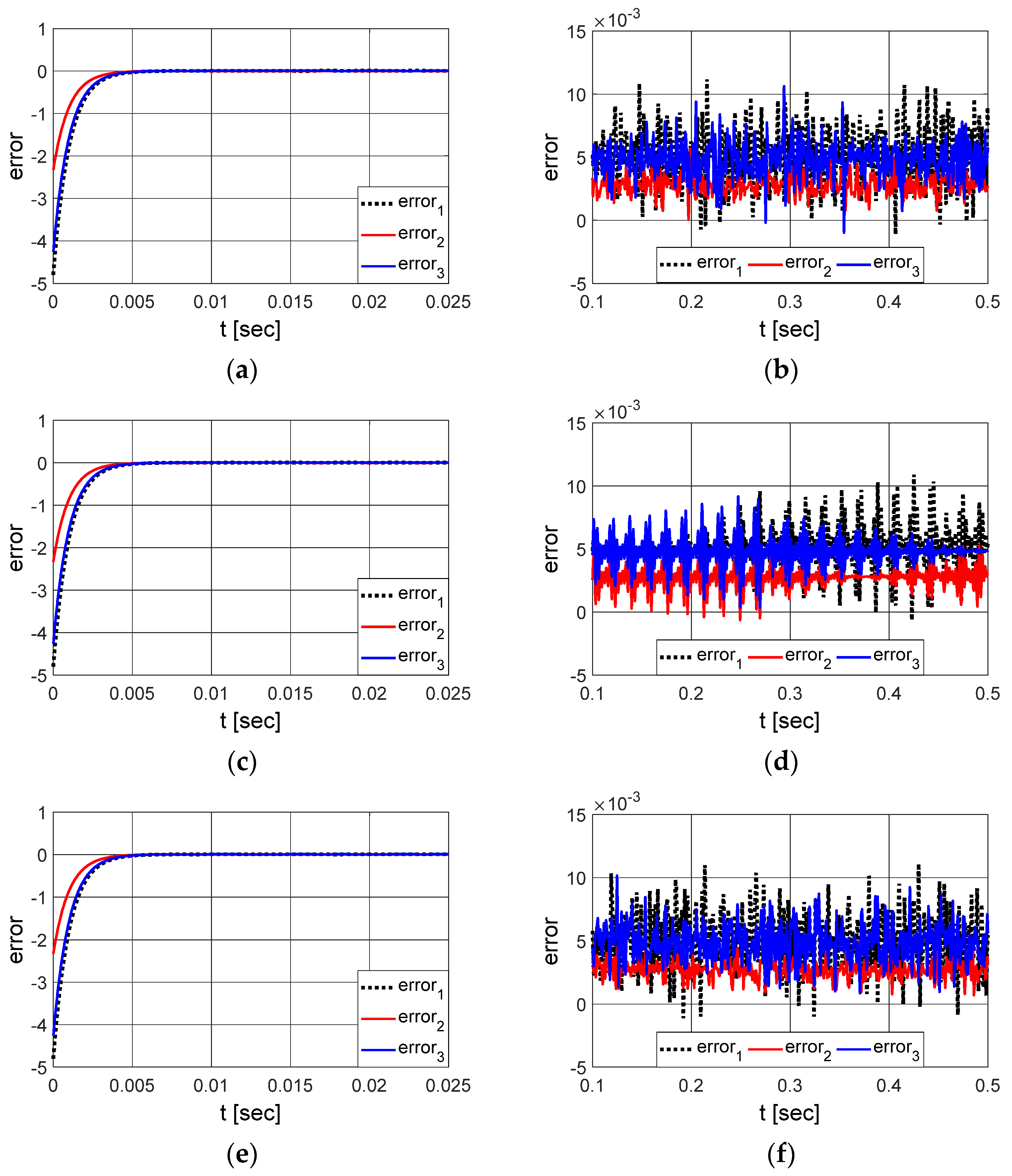 Fractalfract 07 00535 g010