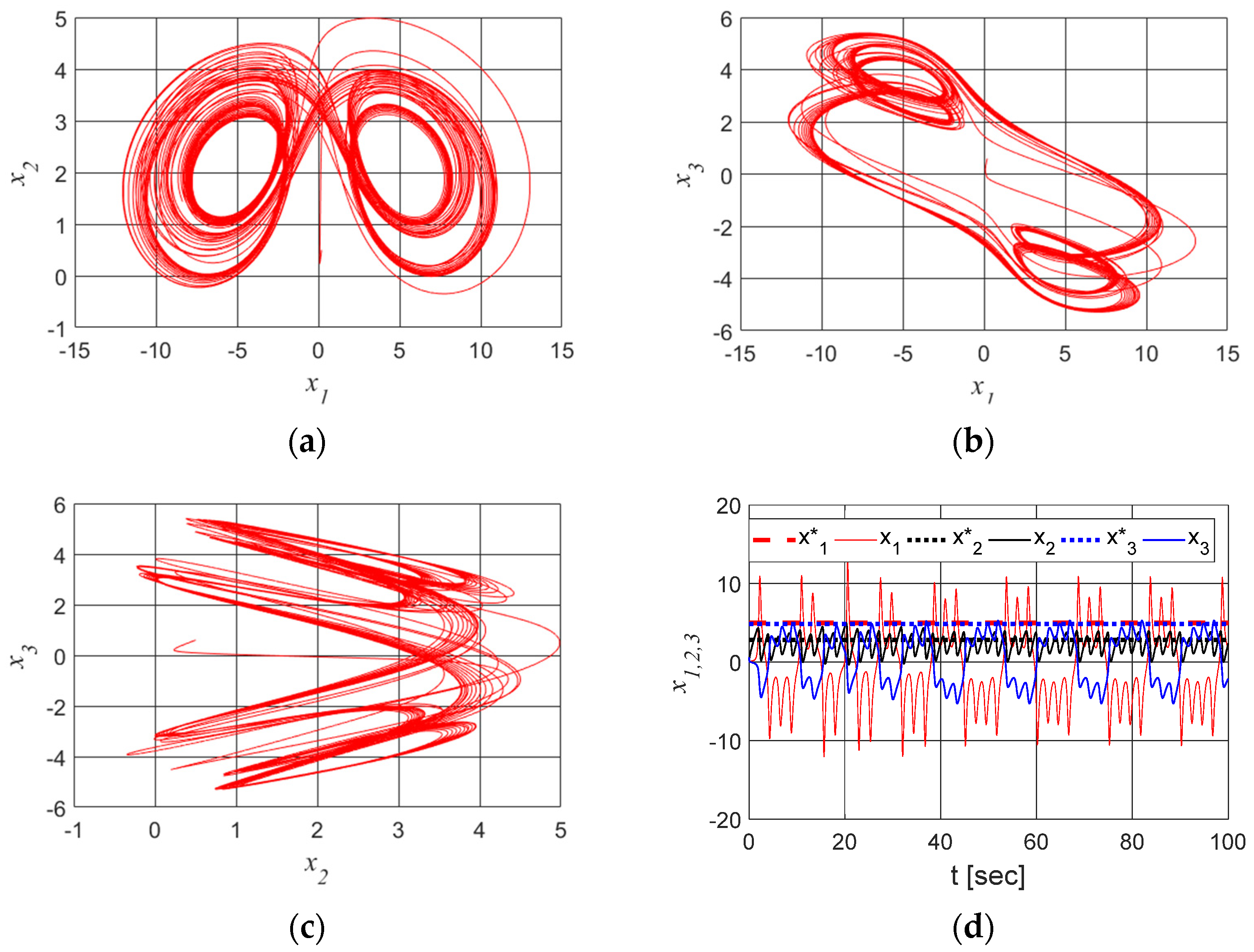 Fractalfract 07 00535 g011a