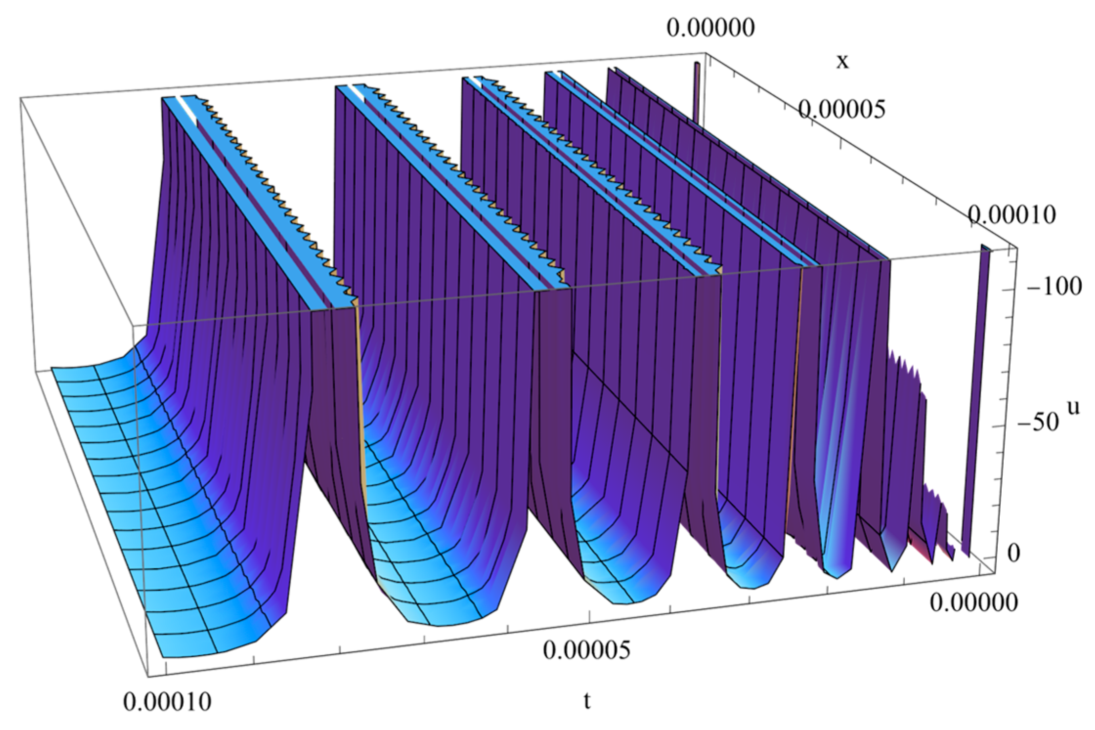Fractalfract 07 00539 g002