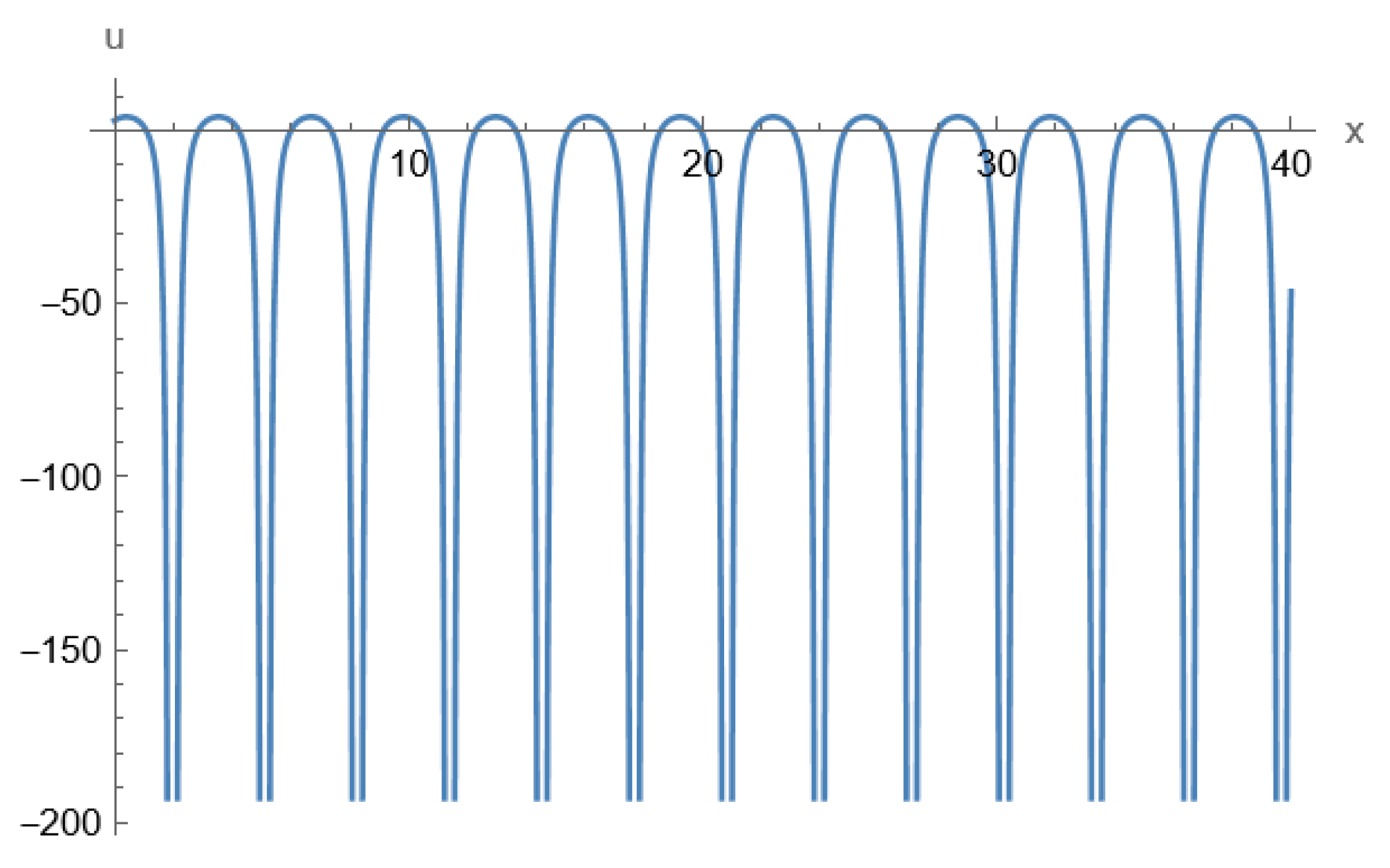 Fractalfract 07 00539 g004