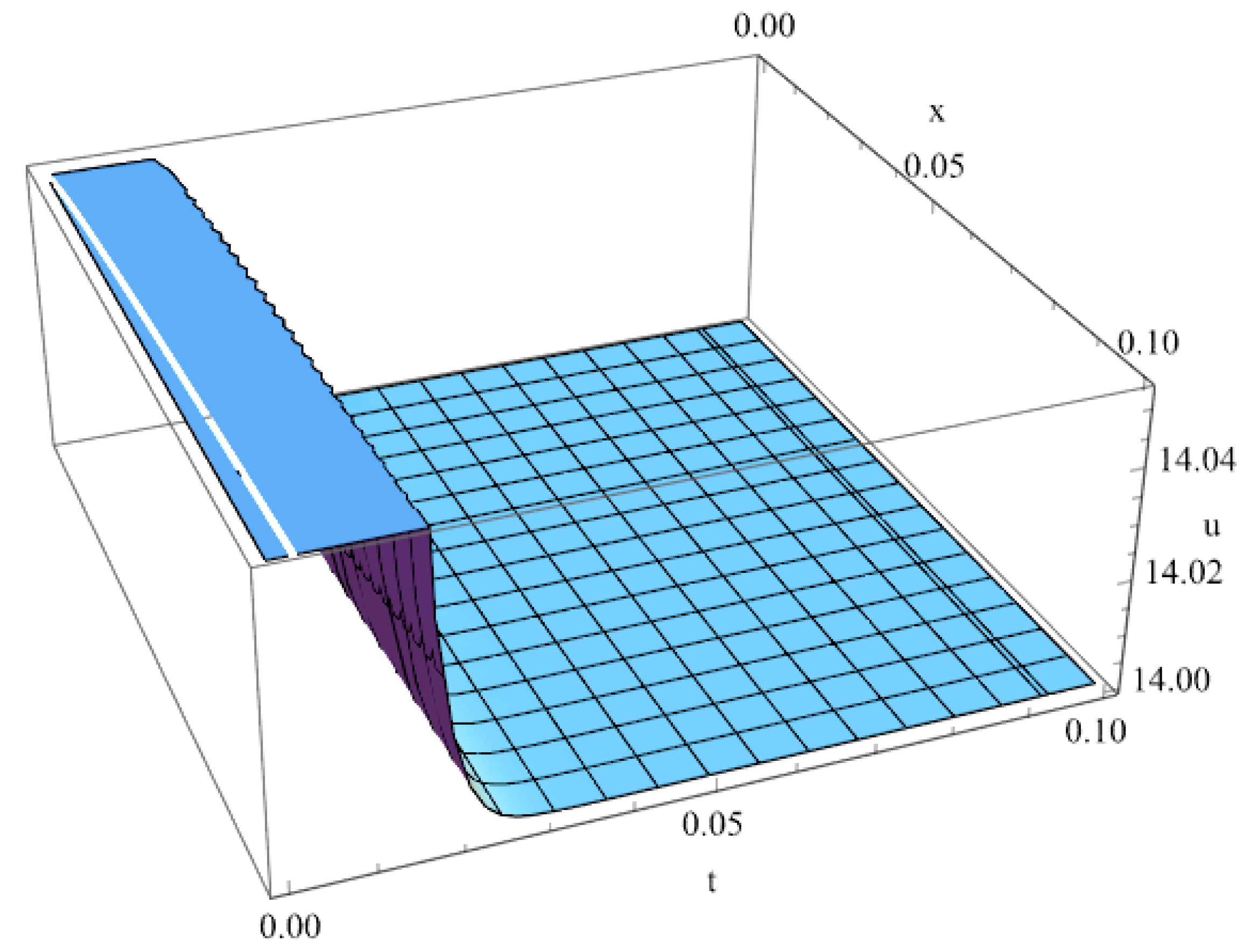 Fractalfract 07 00539 g005