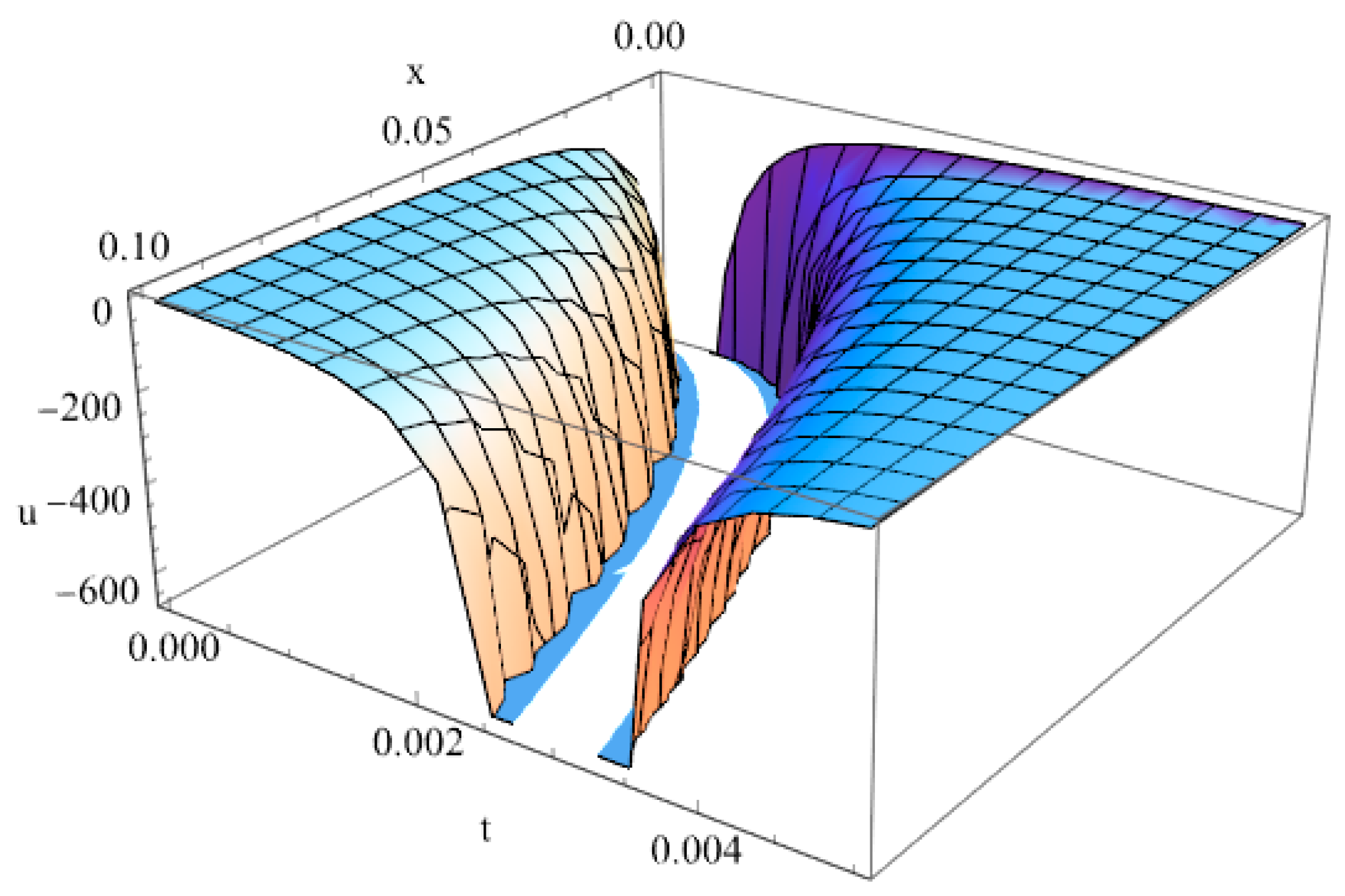 Fractalfract 07 00539 g006