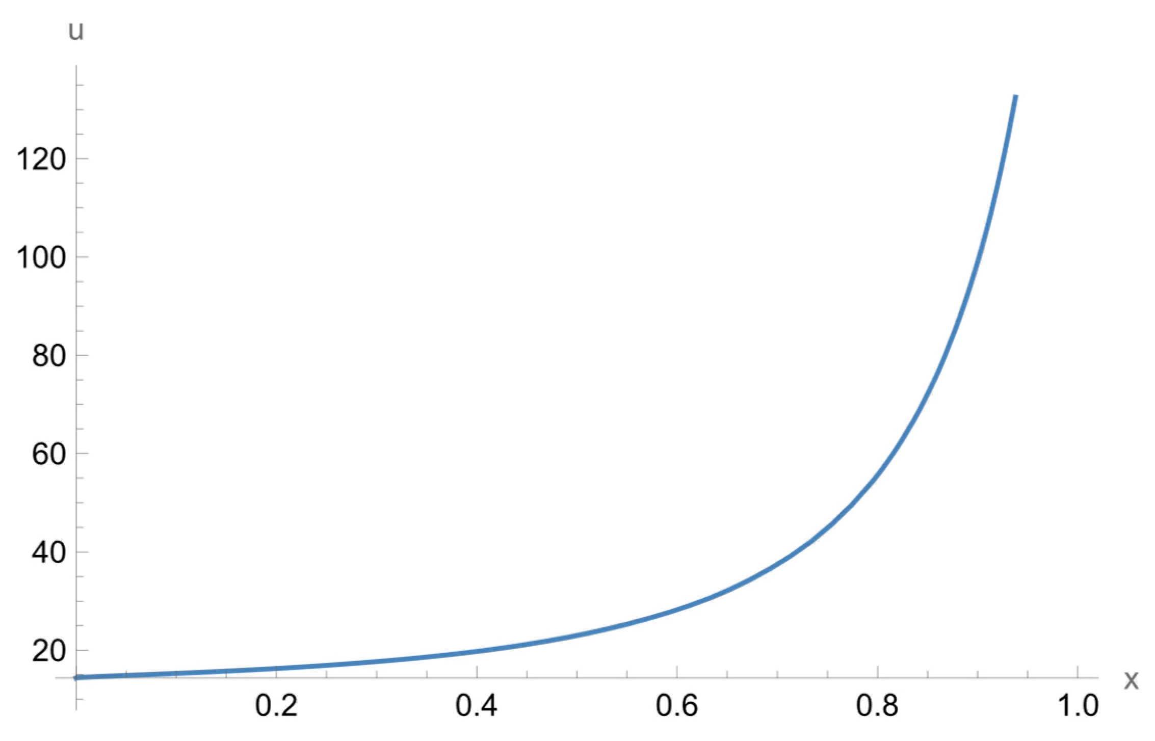 Fractalfract 07 00539 g007