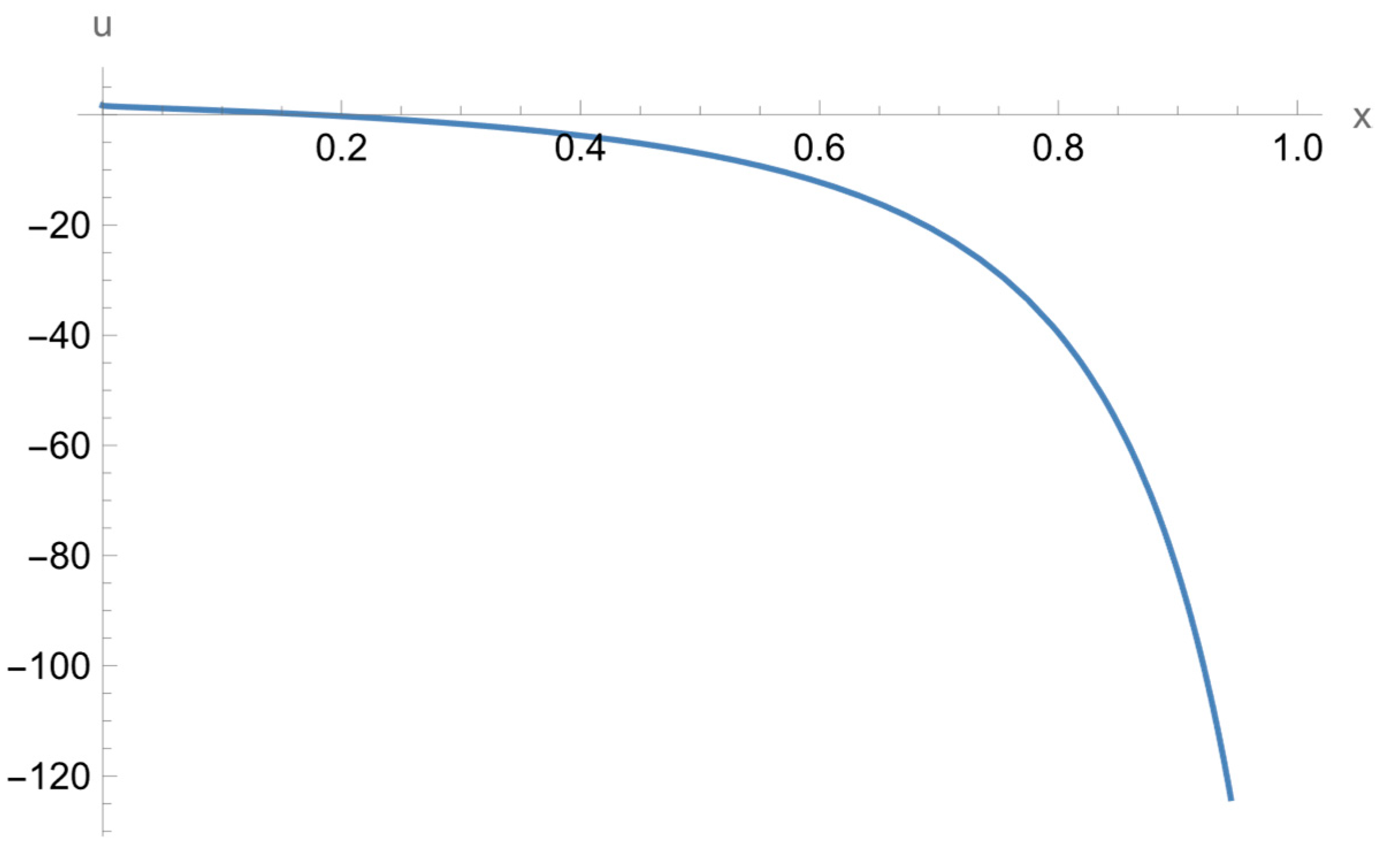 Fractalfract 07 00539 g008