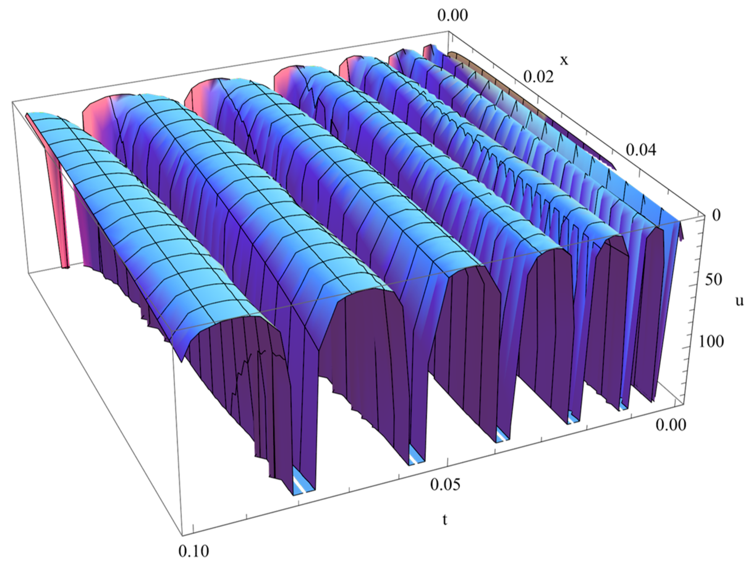 Fractalfract 07 00539 g009