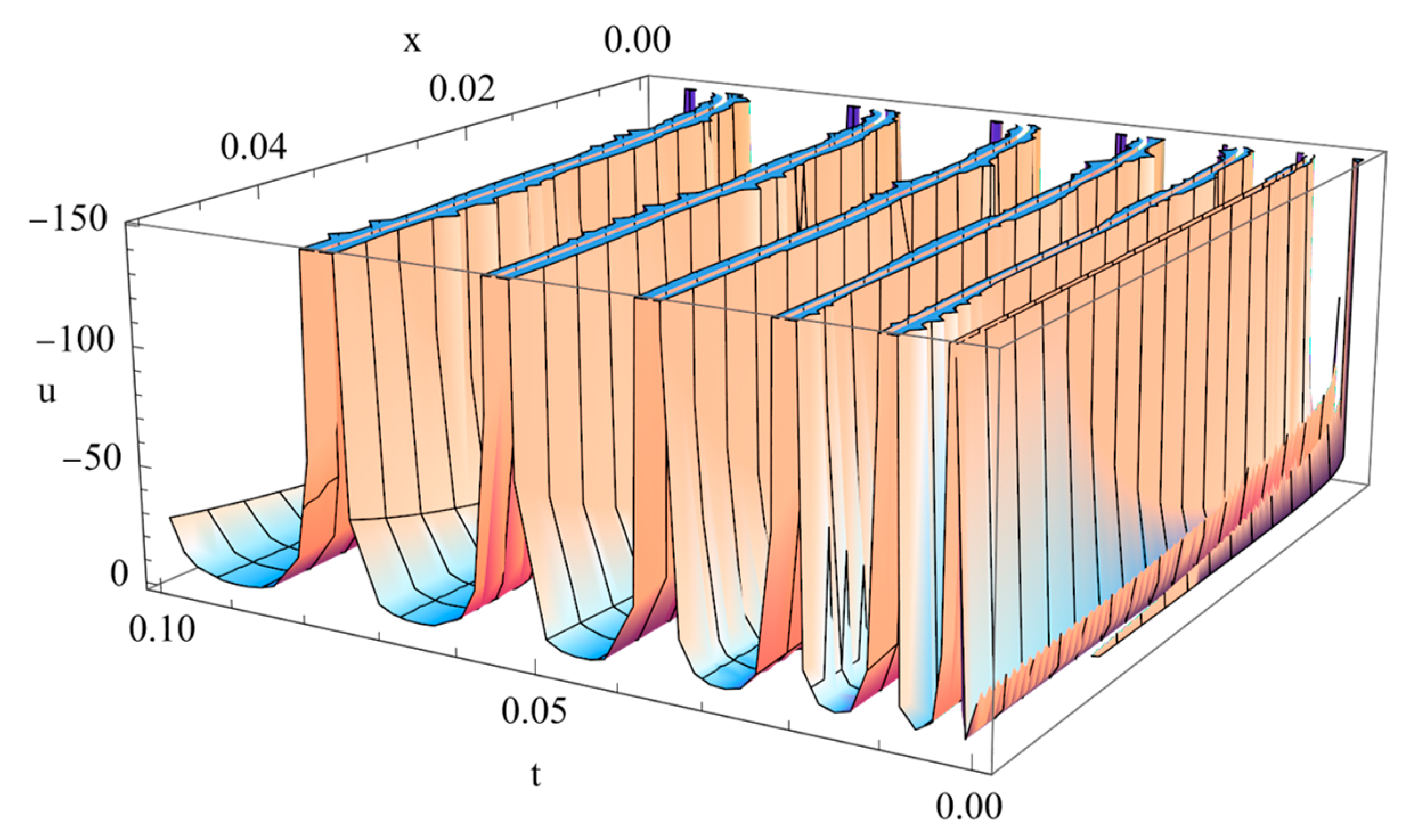Fractalfract 07 00539 g010