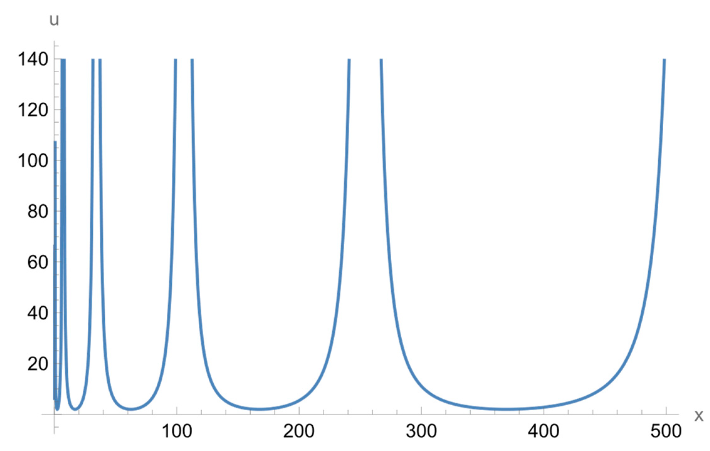 Fractalfract 07 00539 g011