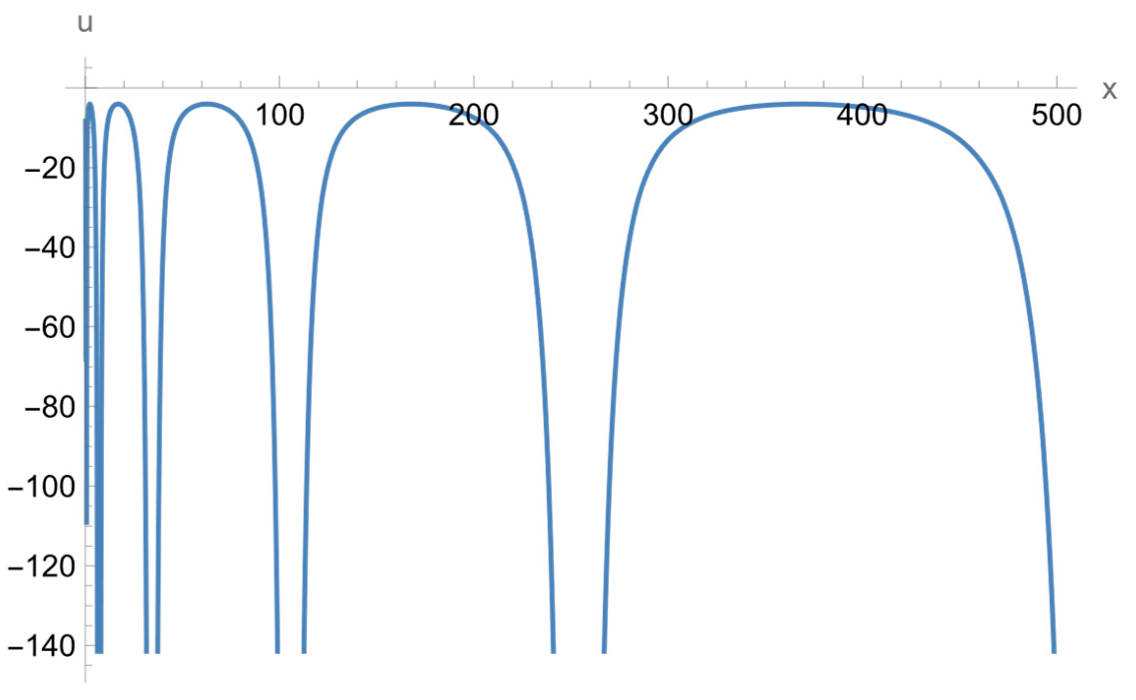 Fractalfract 07 00539 g012