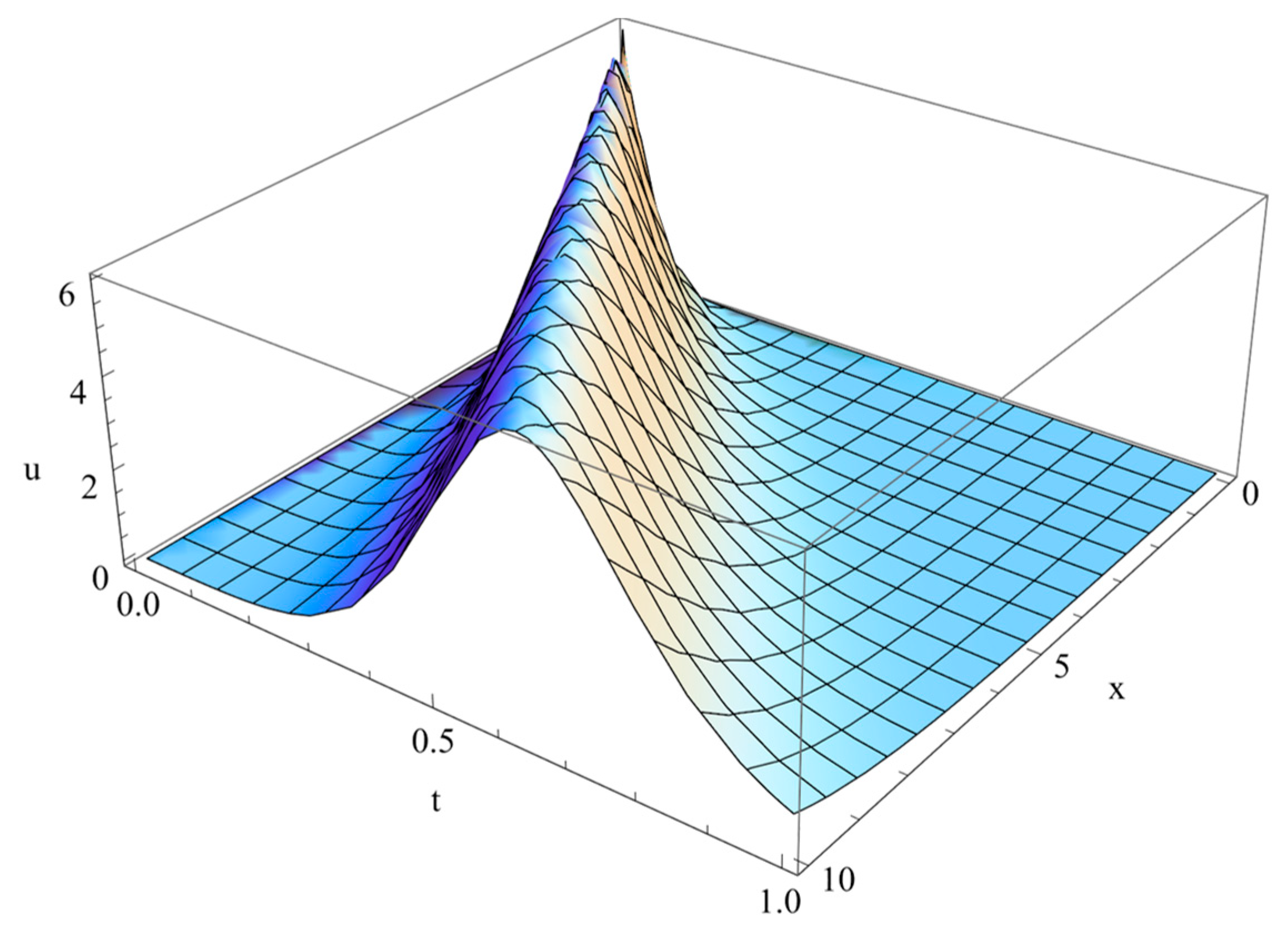 Fractalfract 07 00539 g013