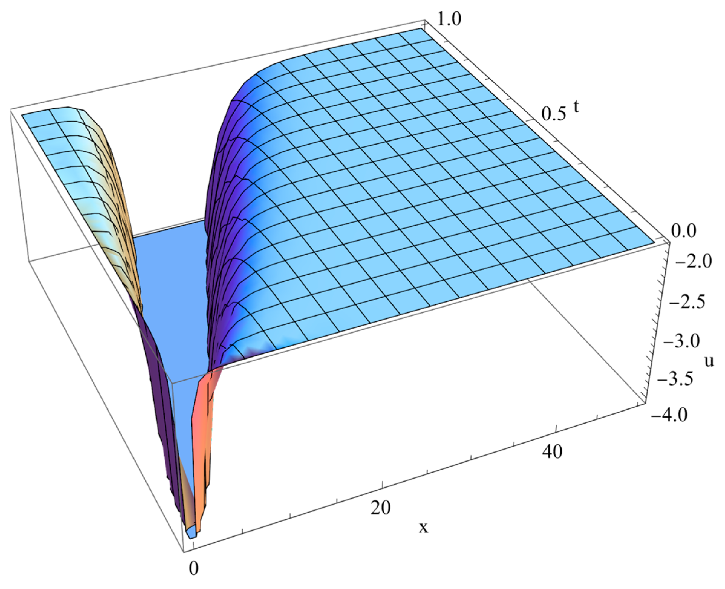 Fractalfract 07 00539 g014