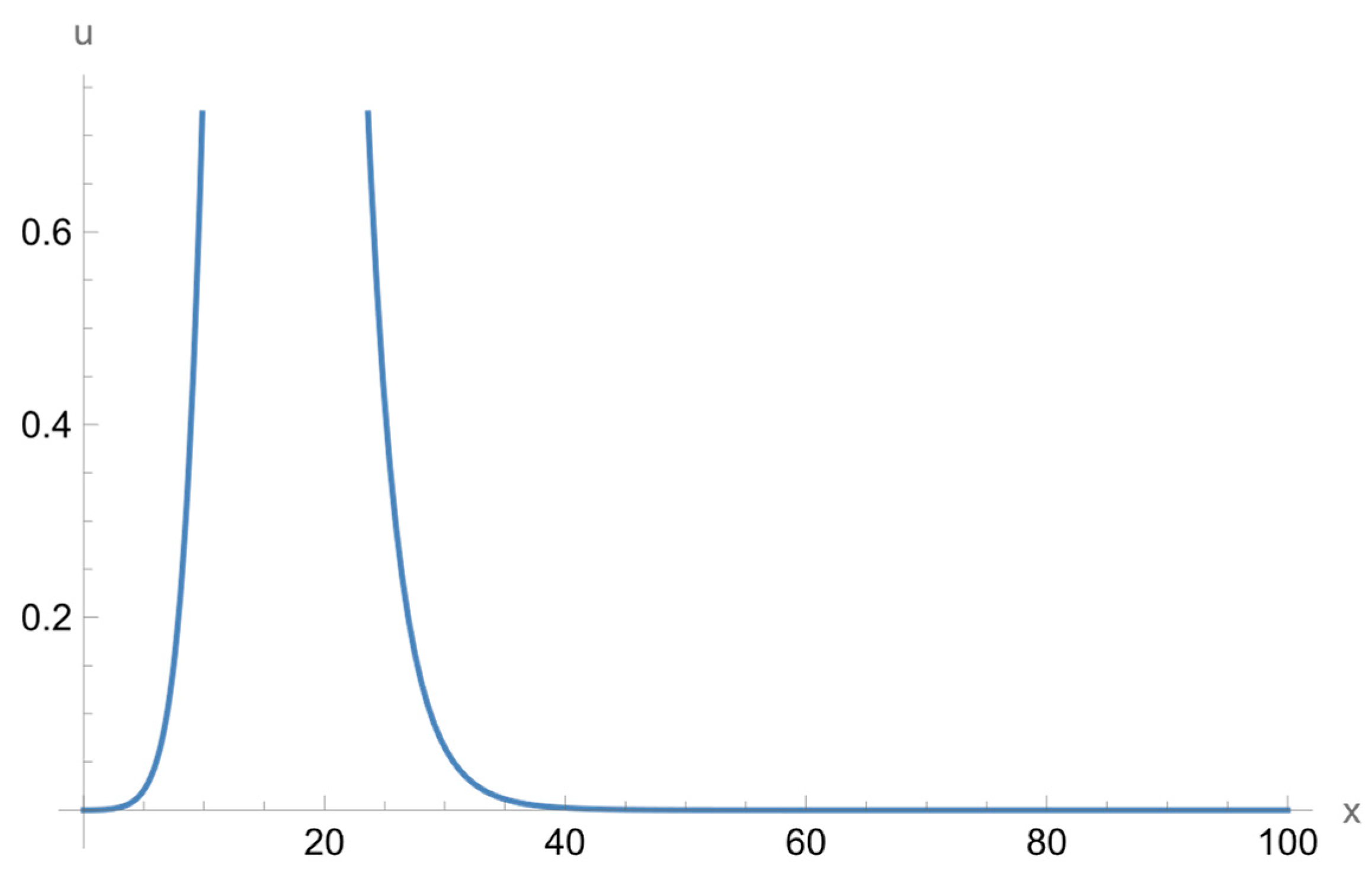 Fractalfract 07 00539 g015