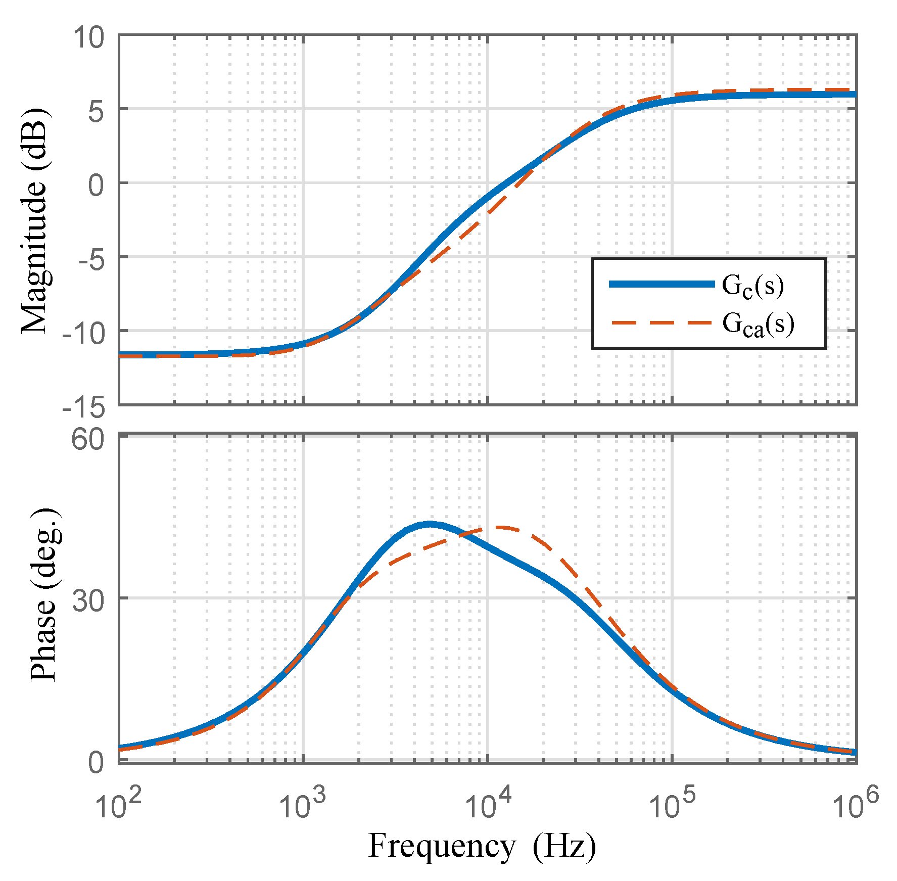 Fractalfract 07 00542 g009