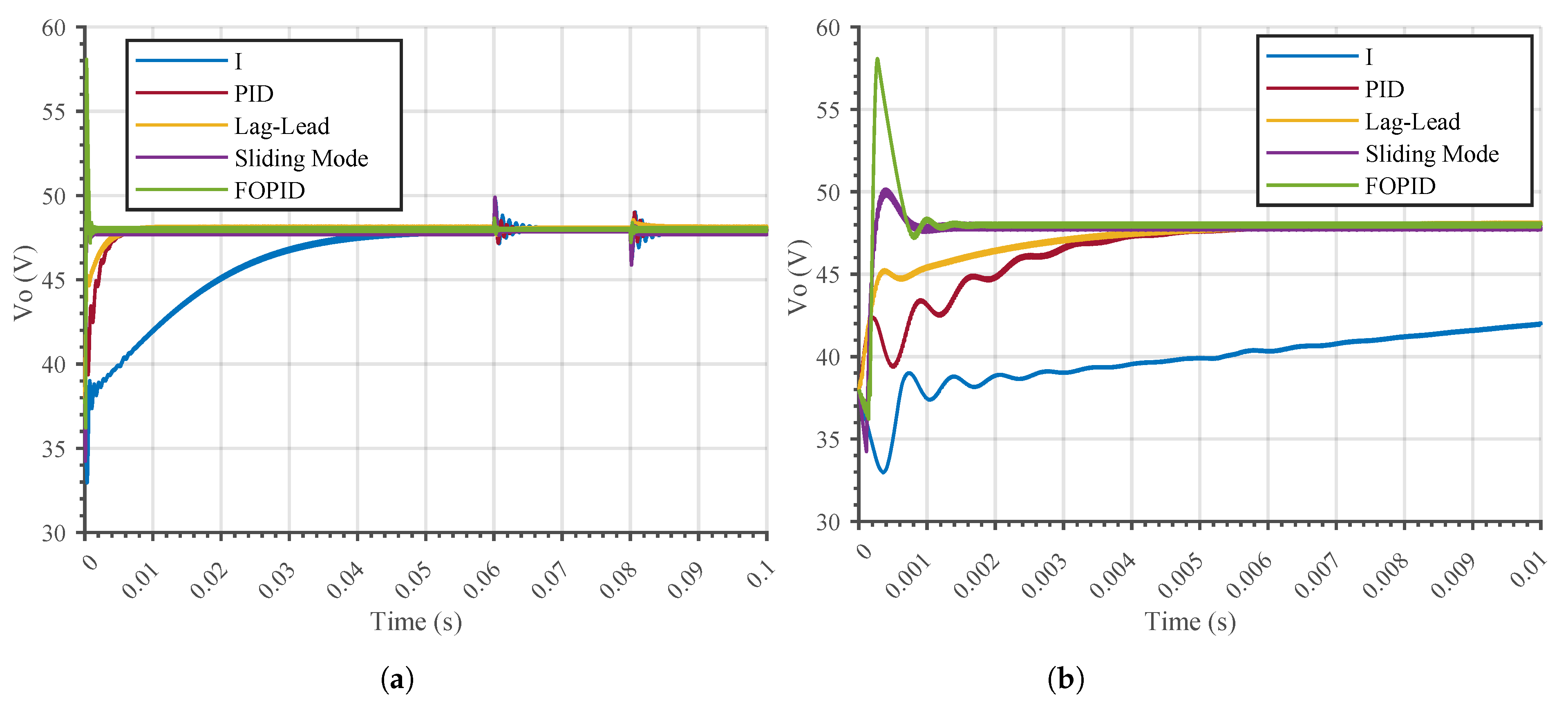 Fractalfract 07 00542 g011