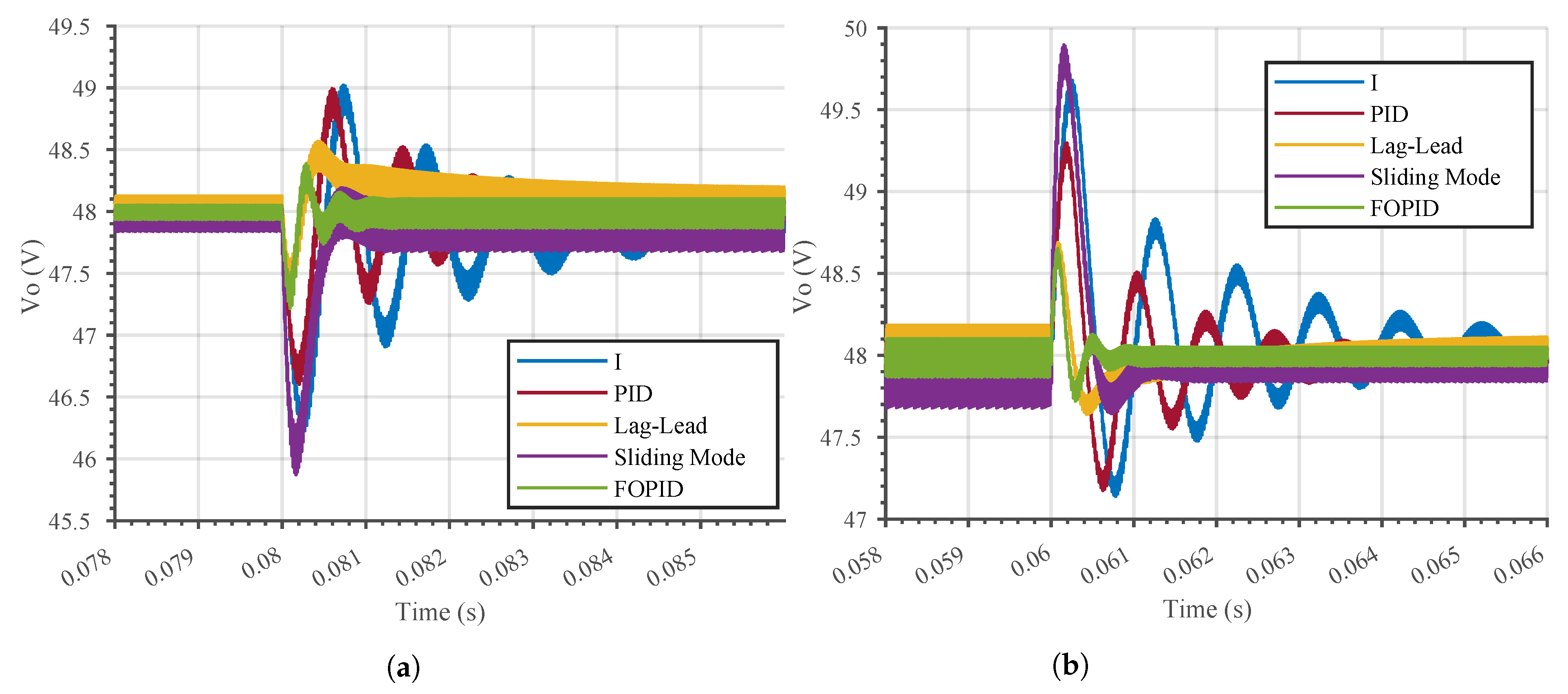 Fractalfract 07 00542 g012