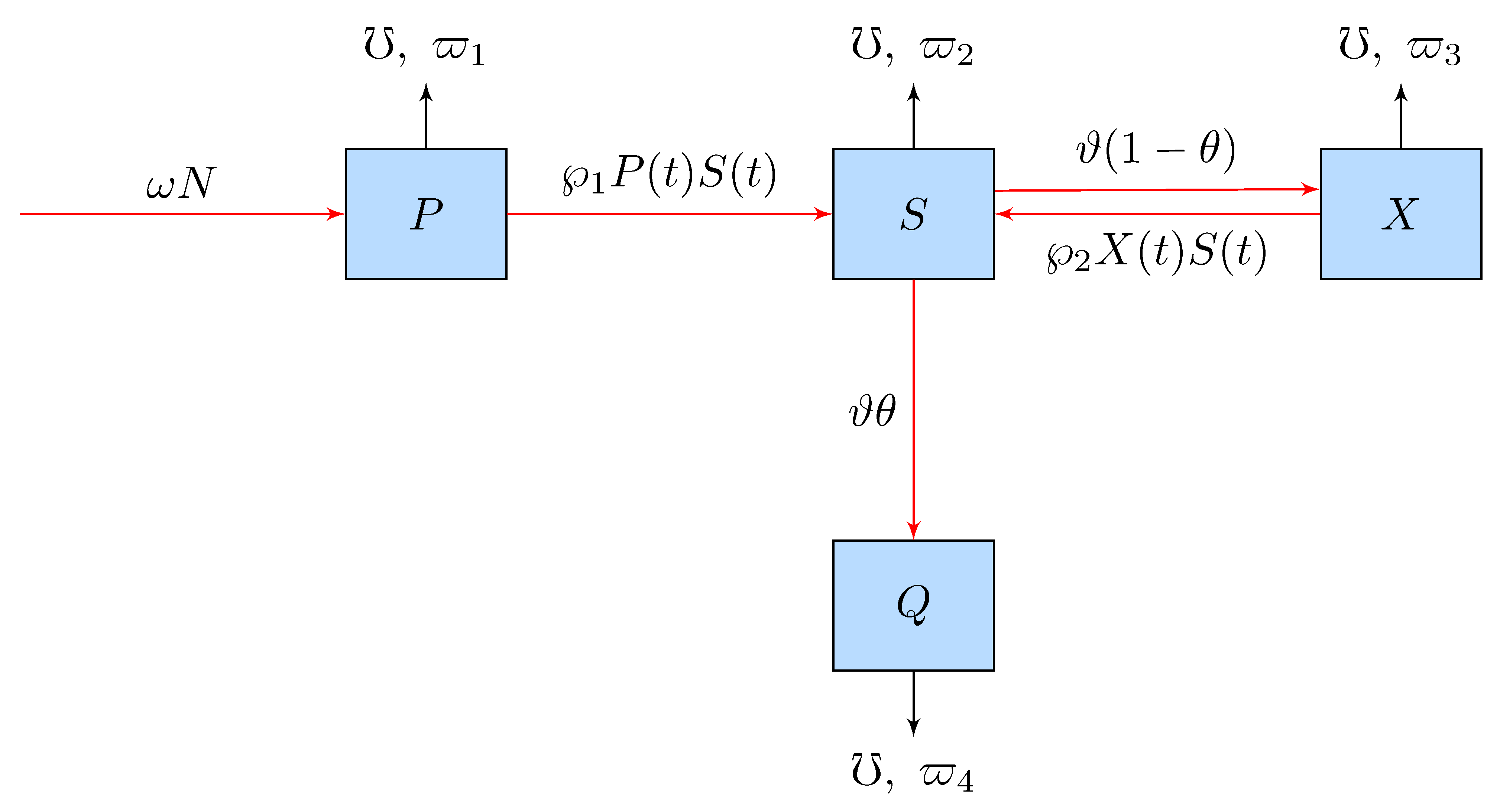 Fractalfract 07 00543 g001 Fractalfract 07 00543 g001