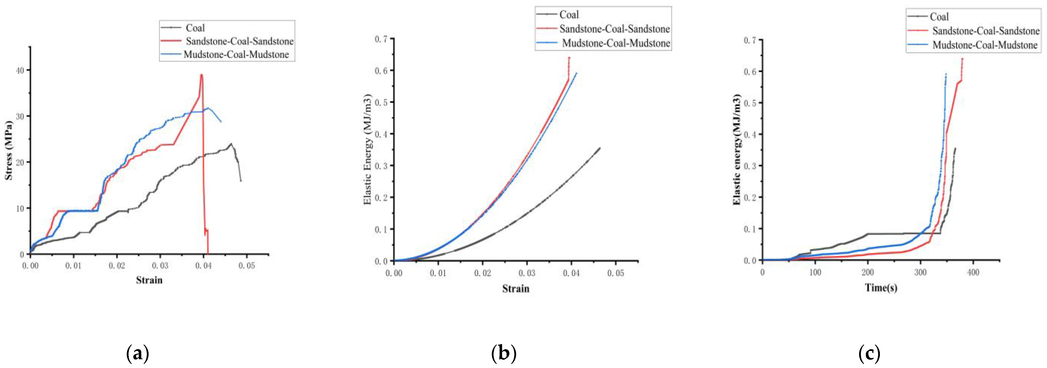 Fractalfract 07 00550 g006 Fractalfract 07 00550 g006