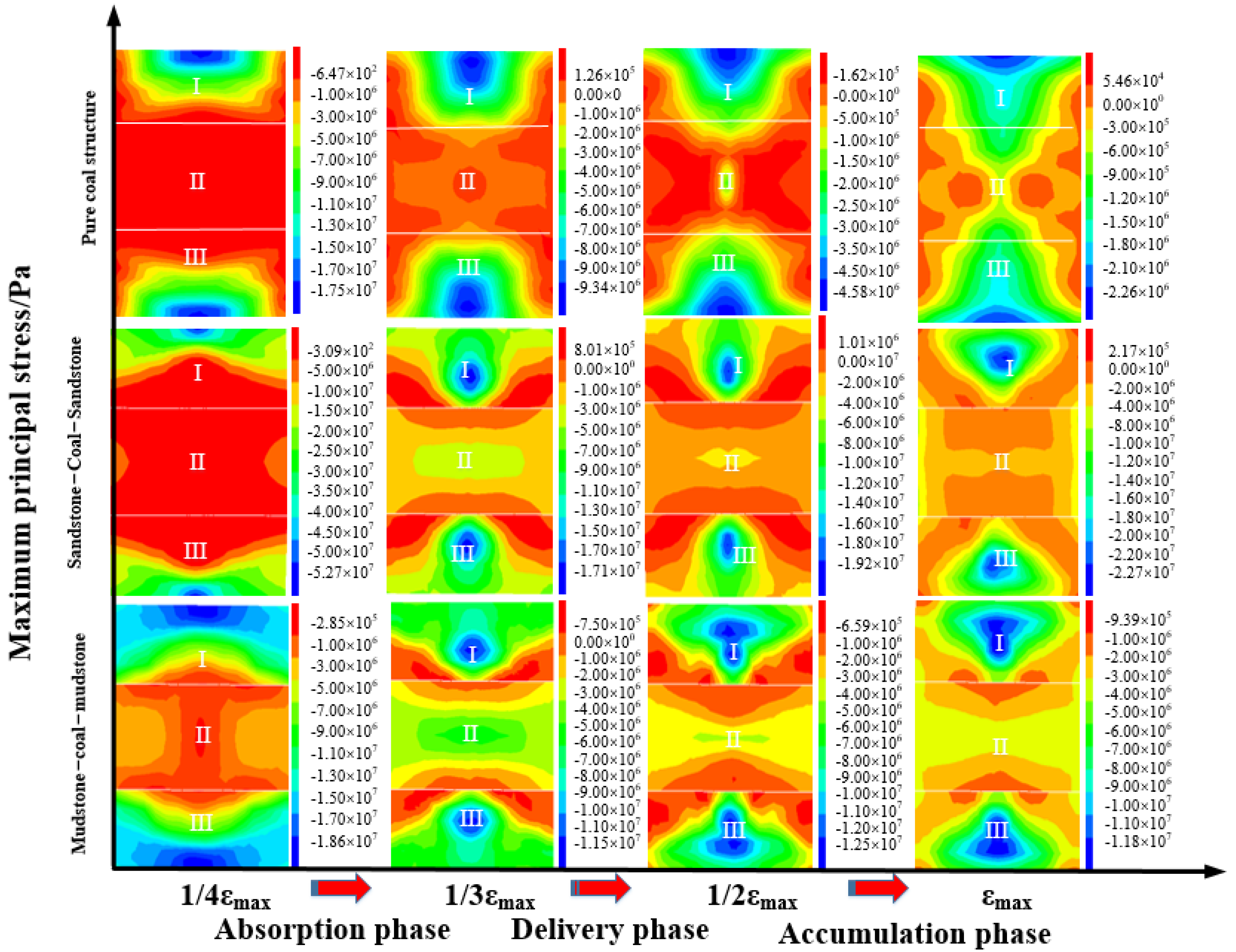 Fractalfract 07 00550 g008 Fractalfract 07 00550 g008