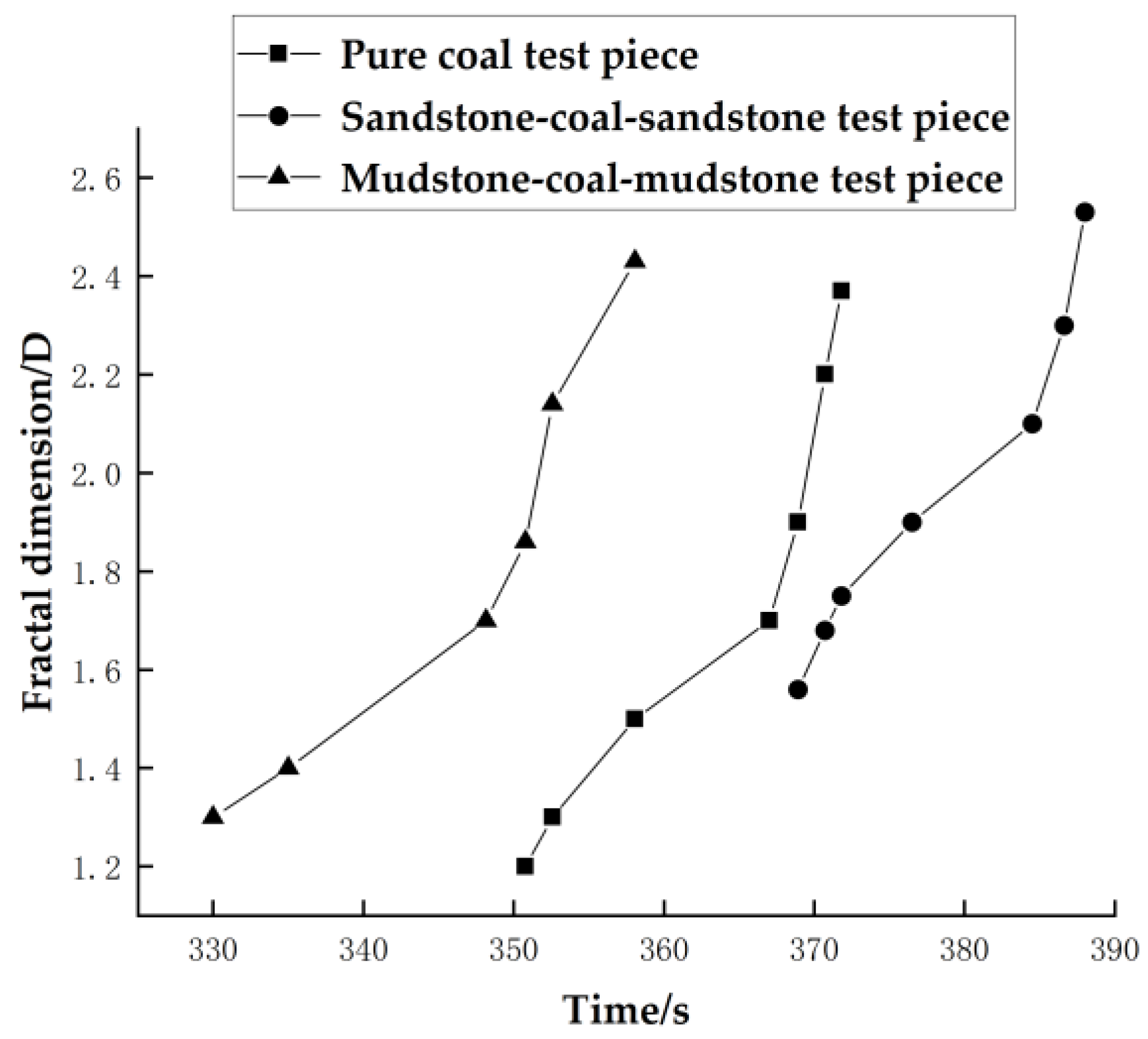 Fractalfract 07 00550 g013 Fractalfract 07 00550 g013